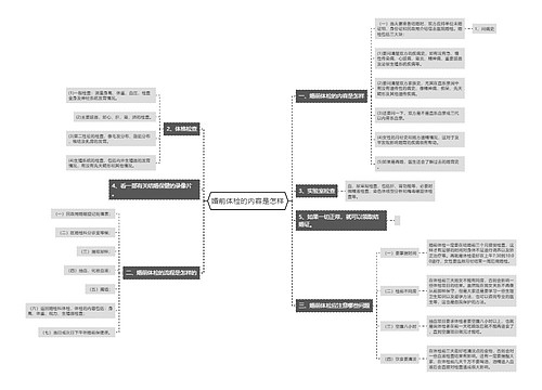 婚前体检的内容是怎样