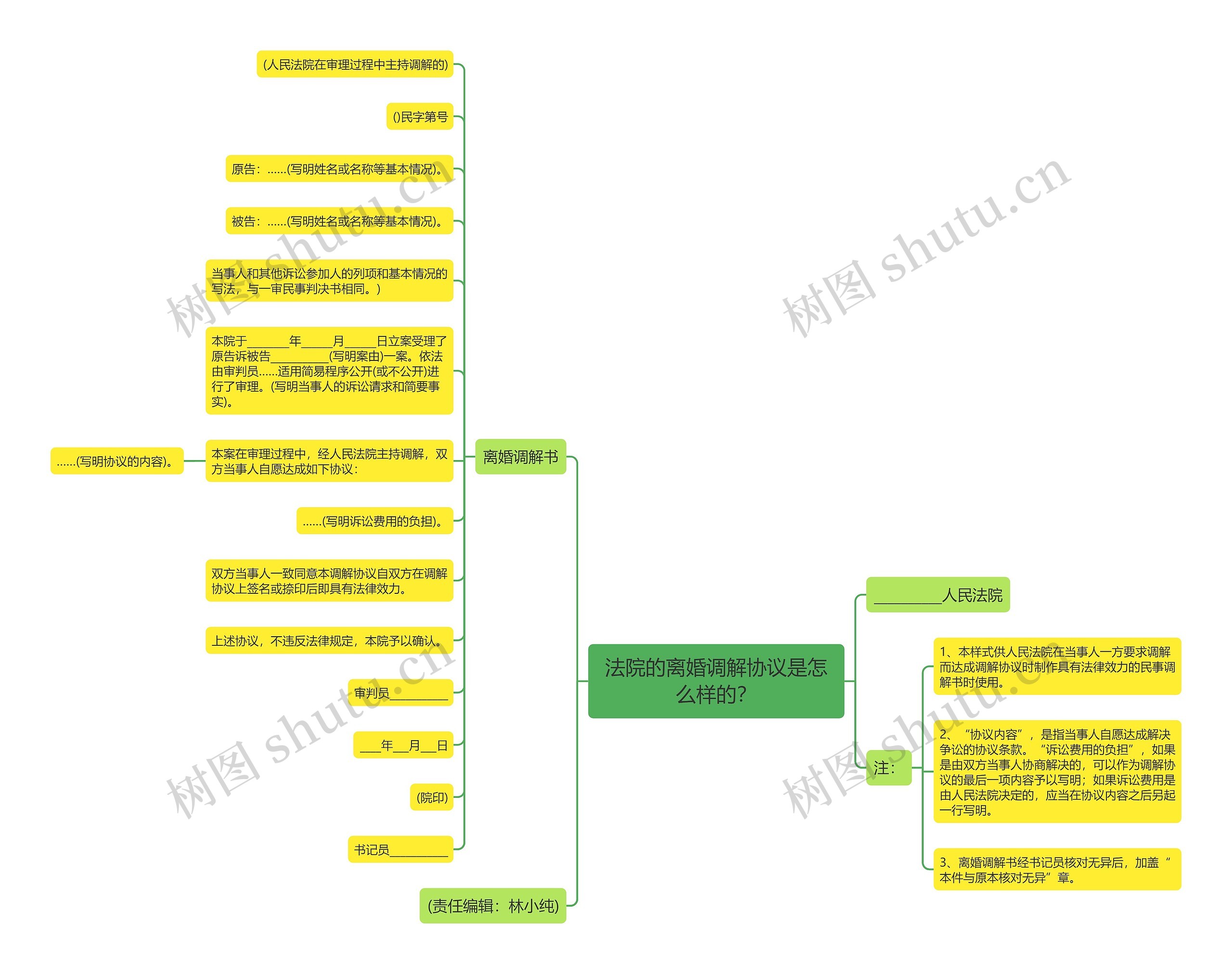 法院的离婚调解协议是怎么样的? 法院的离婚调解协议是怎么样的?