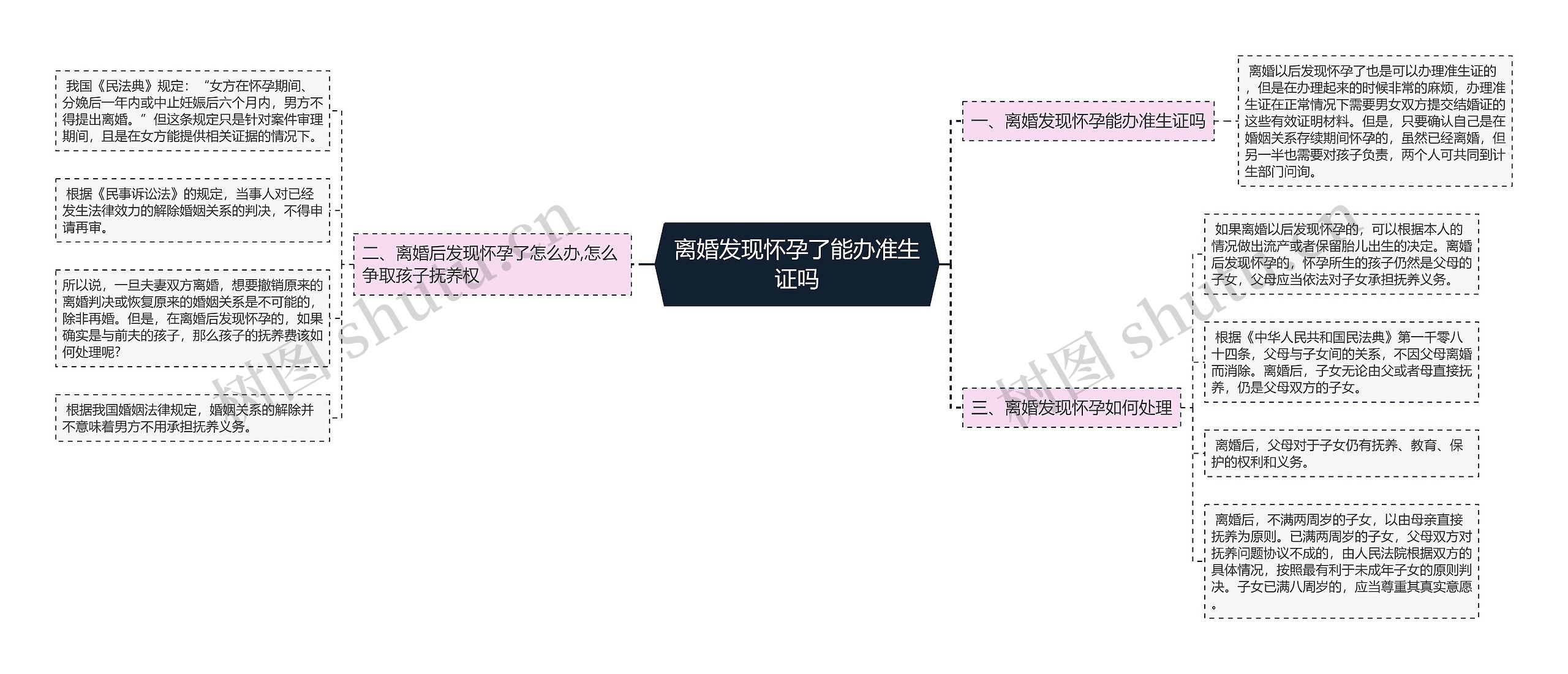 离婚发现怀孕了能办准生证吗