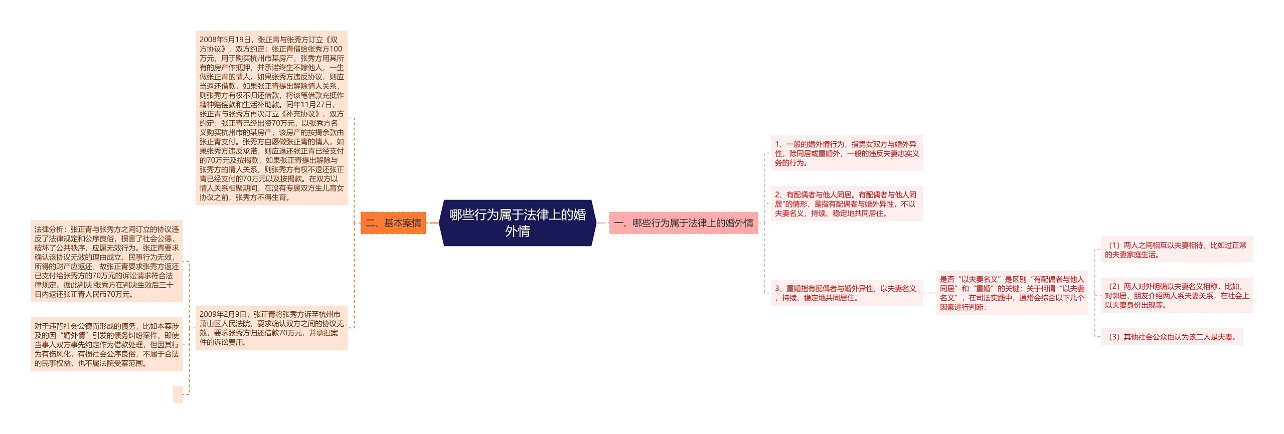 哪些行为属于法律上的婚外情