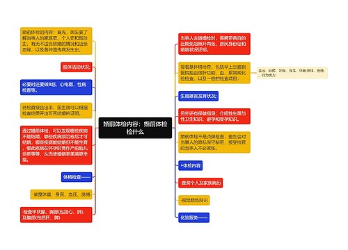 婚前体检内容：婚前体检检什么