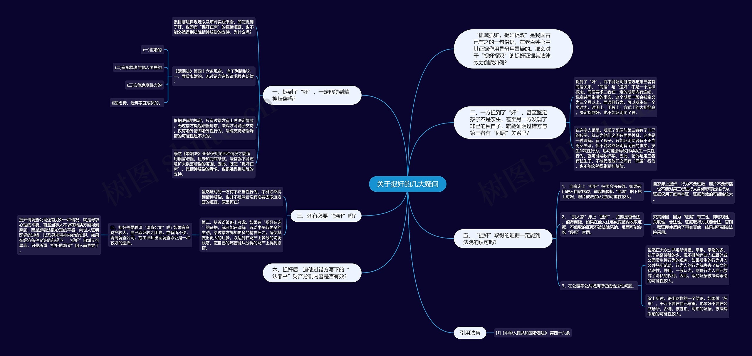 关于捉奸的几大疑问思维导图