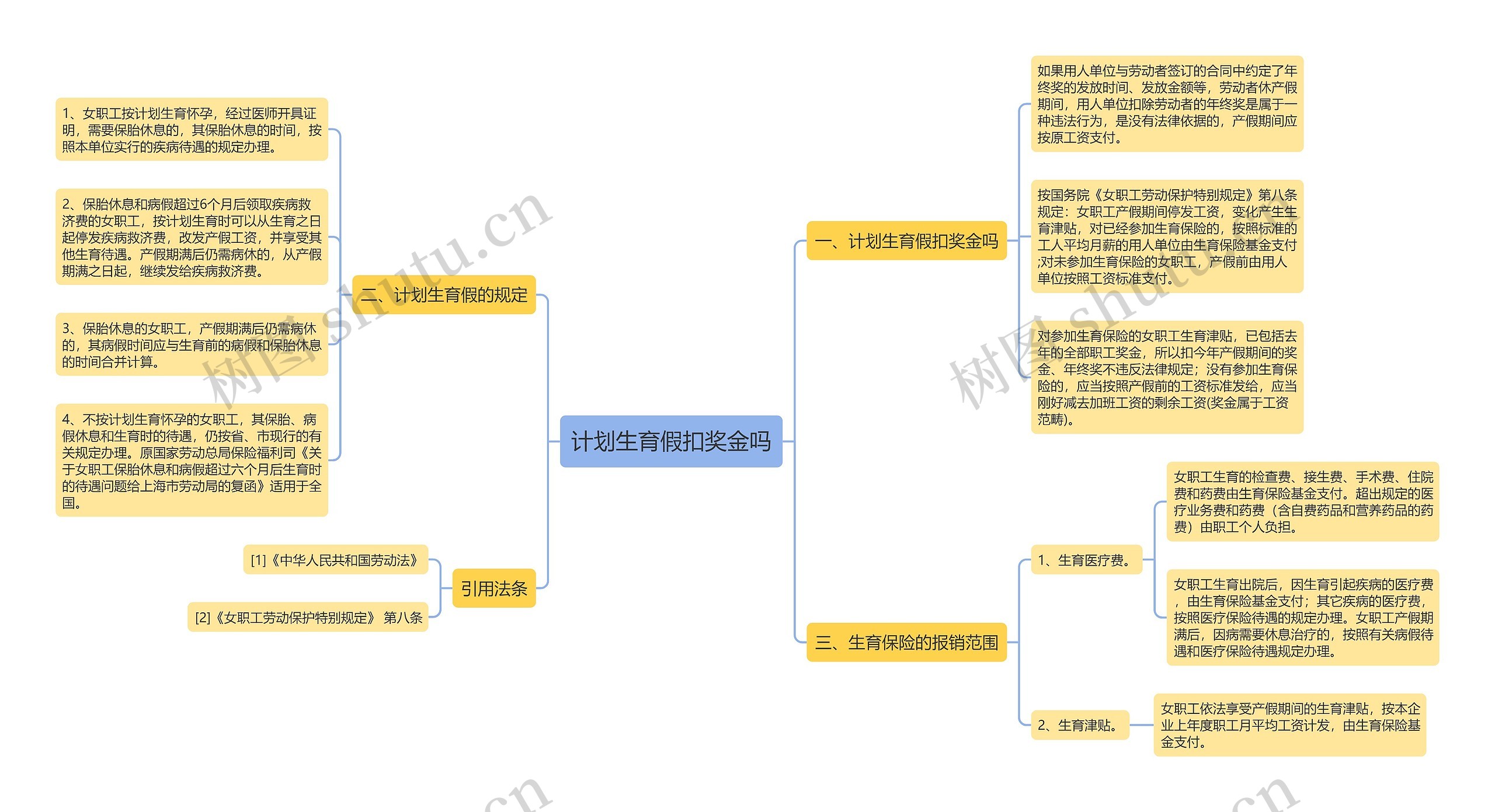 计划生育假扣奖金吗思维导图