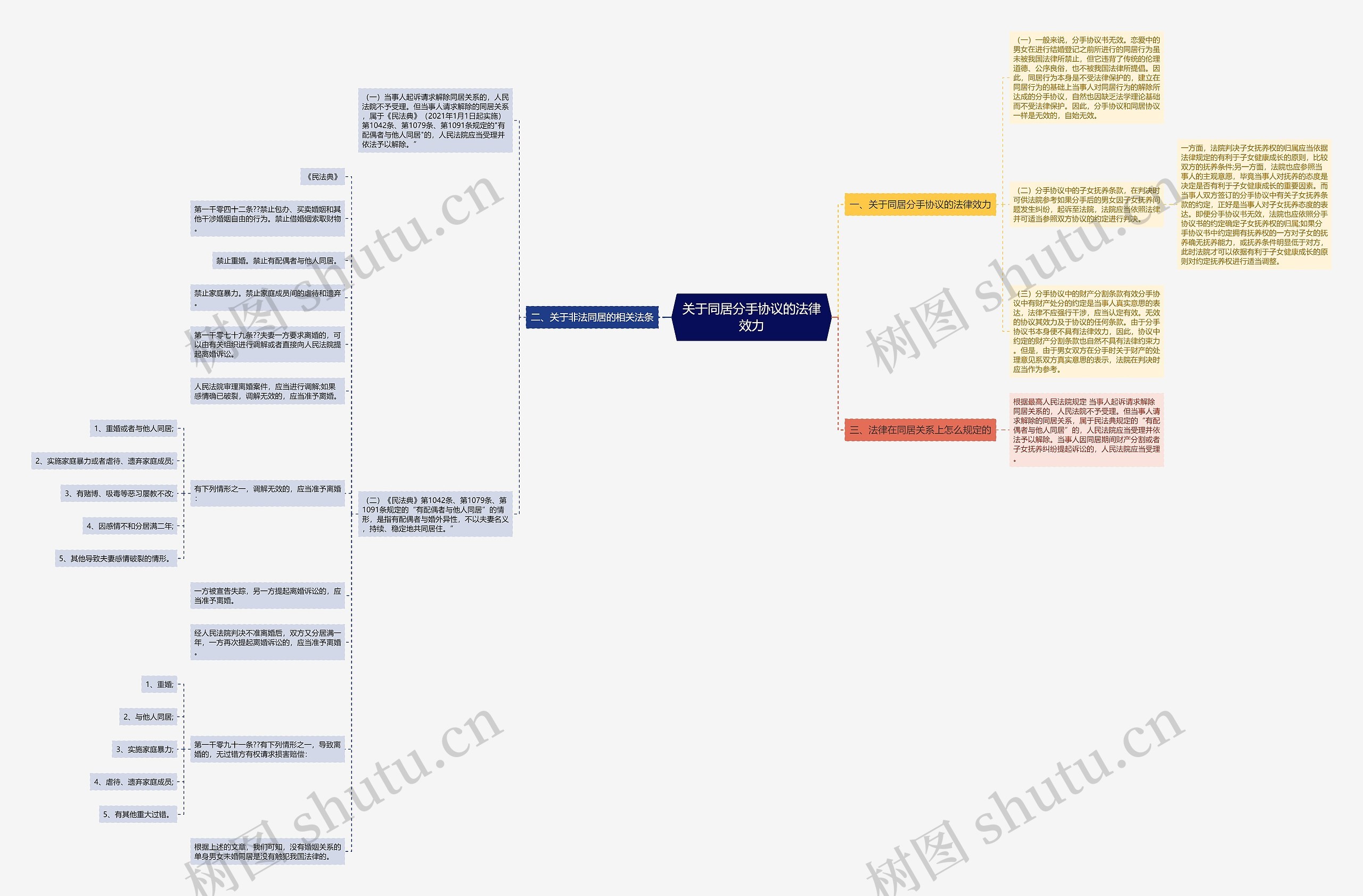 关于同居分手协议的法律效力 关于同居分手协议的法律效力