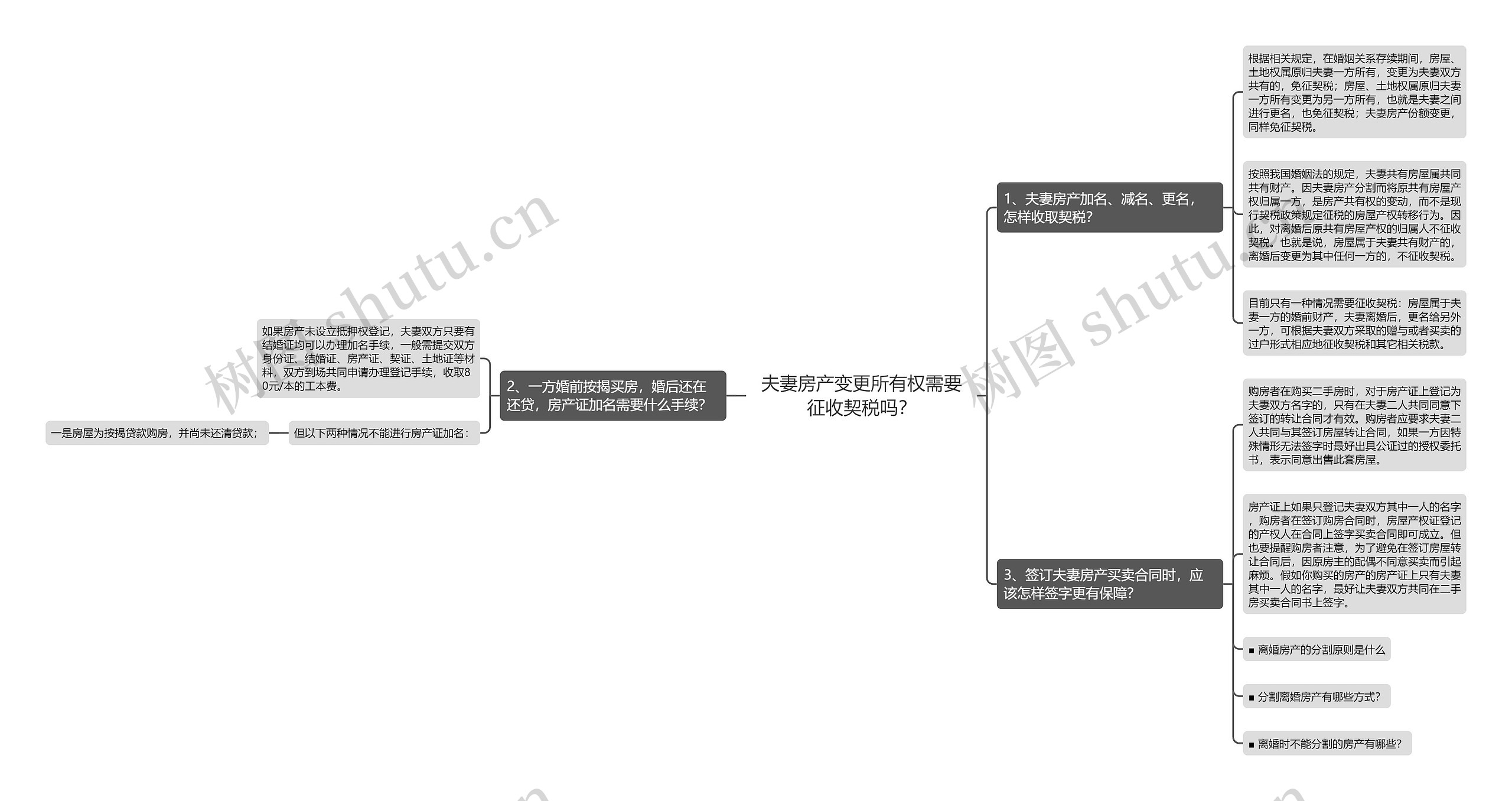 夫妻房产变更所有权需要征收契税吗？思维导图