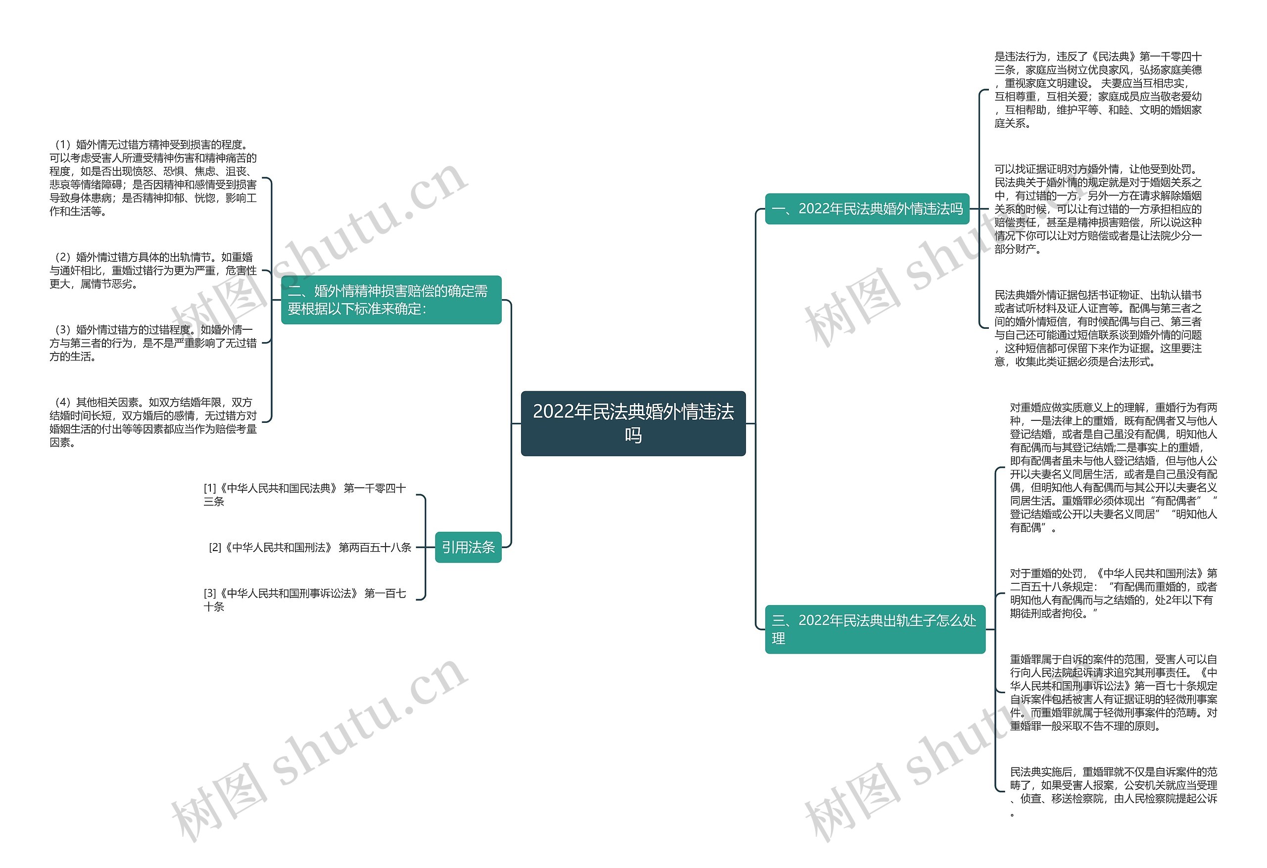 2022年民法典婚外情违法吗 2022年民法典婚外情违法吗