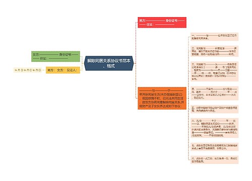 解除同居关系协议书范本、格式