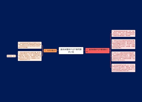 直系亲属房产过户费用要多少钱