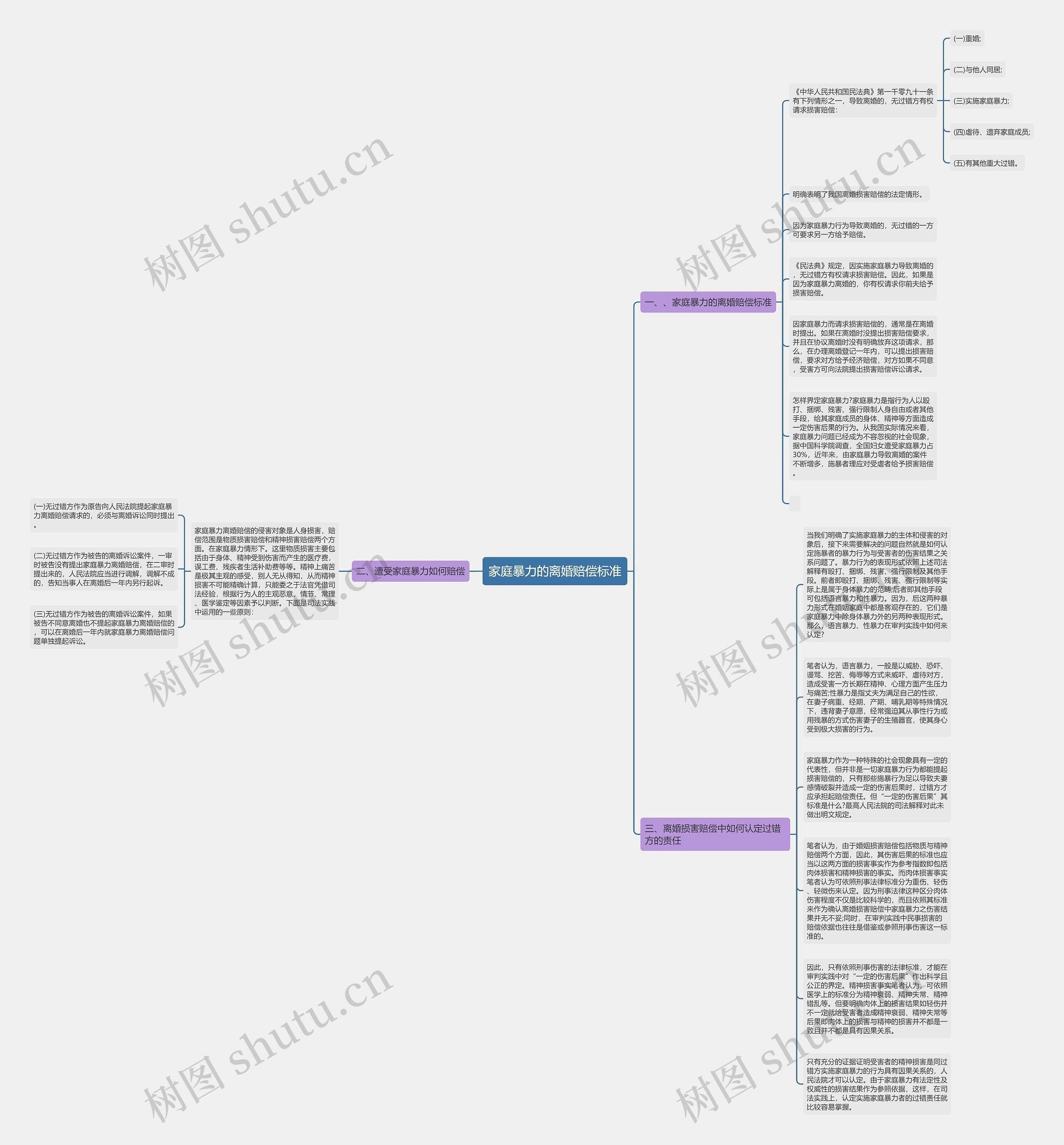 家庭暴力的离婚赔偿标准思维导图