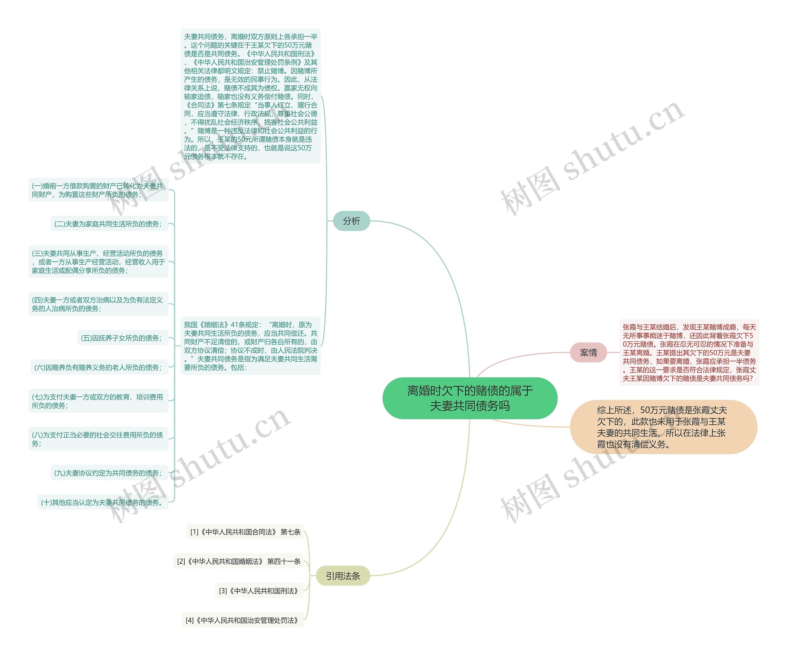 离婚时欠下的赌债的属于夫妻共同债务吗思维导图