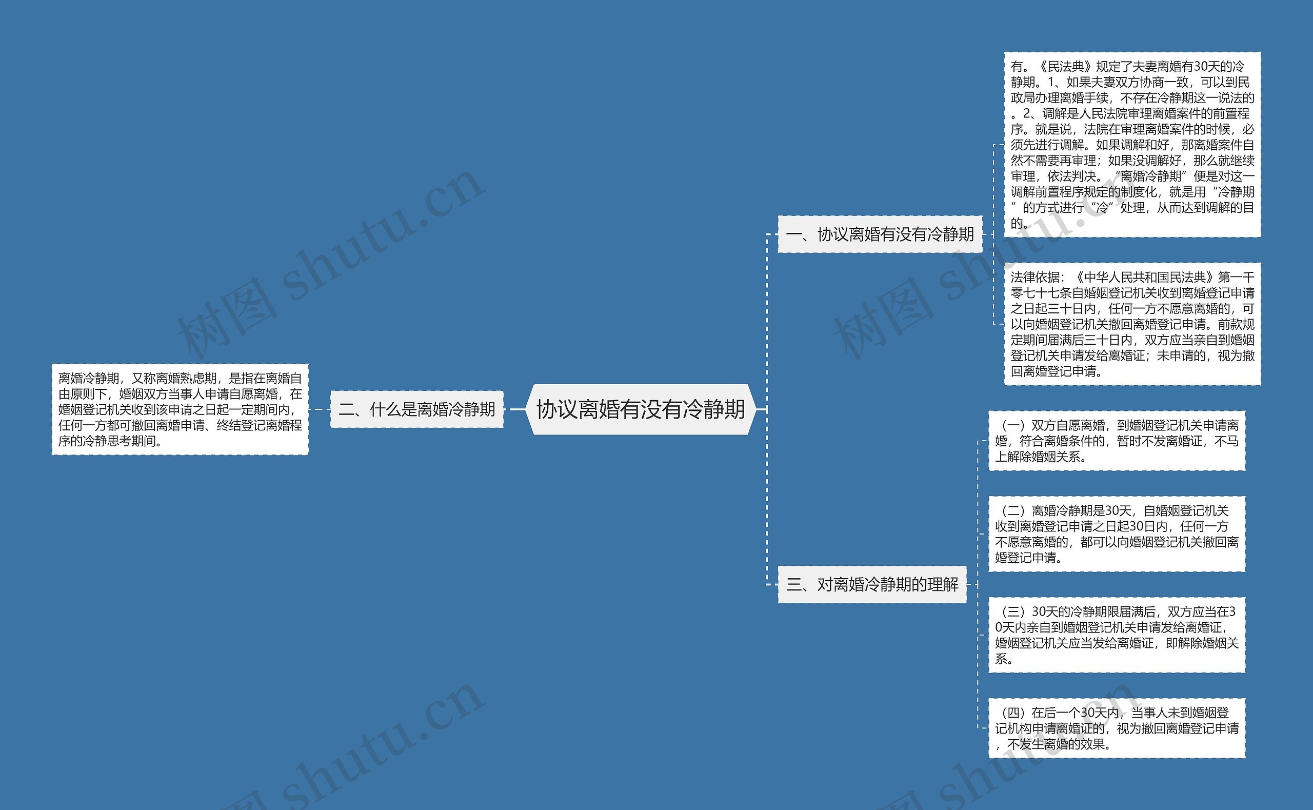 协议离婚有没有冷静期思维导图