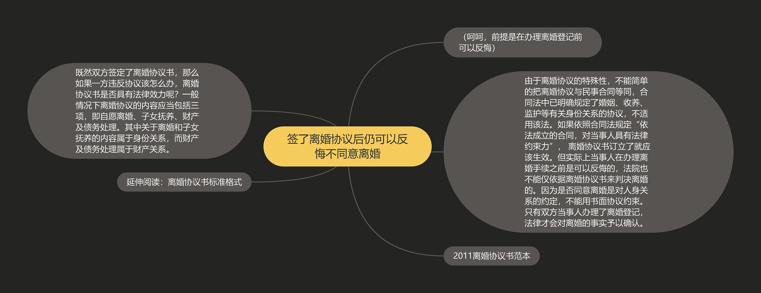 签了离婚协议后仍可以反悔不同意离婚