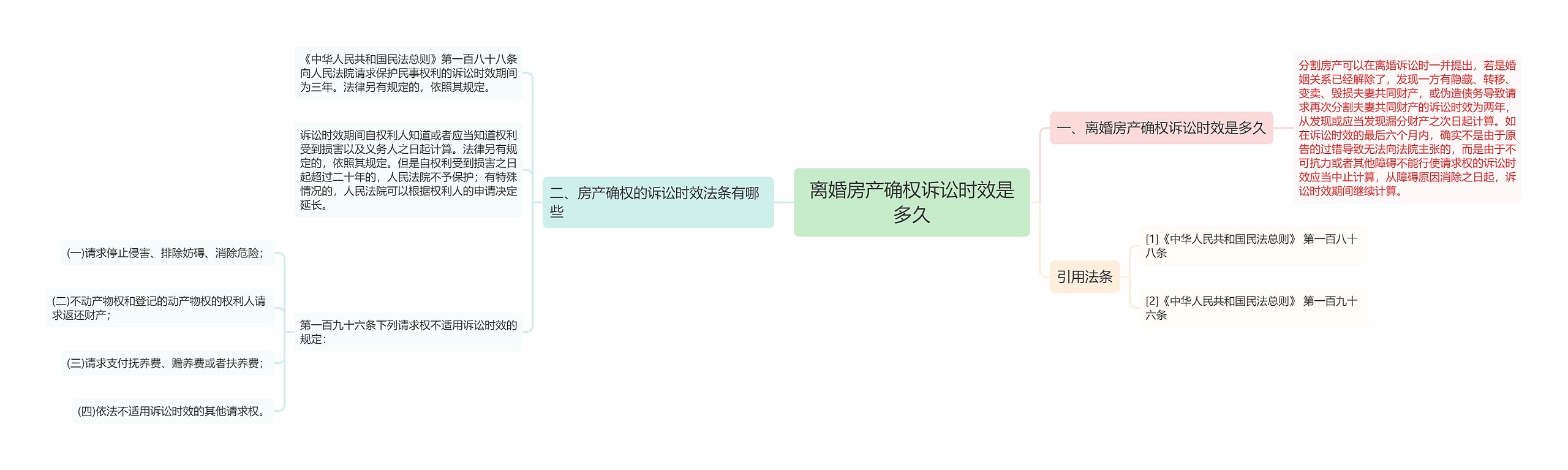 离婚房产确权诉讼时效是多久 离婚房产确权诉讼时效是多久