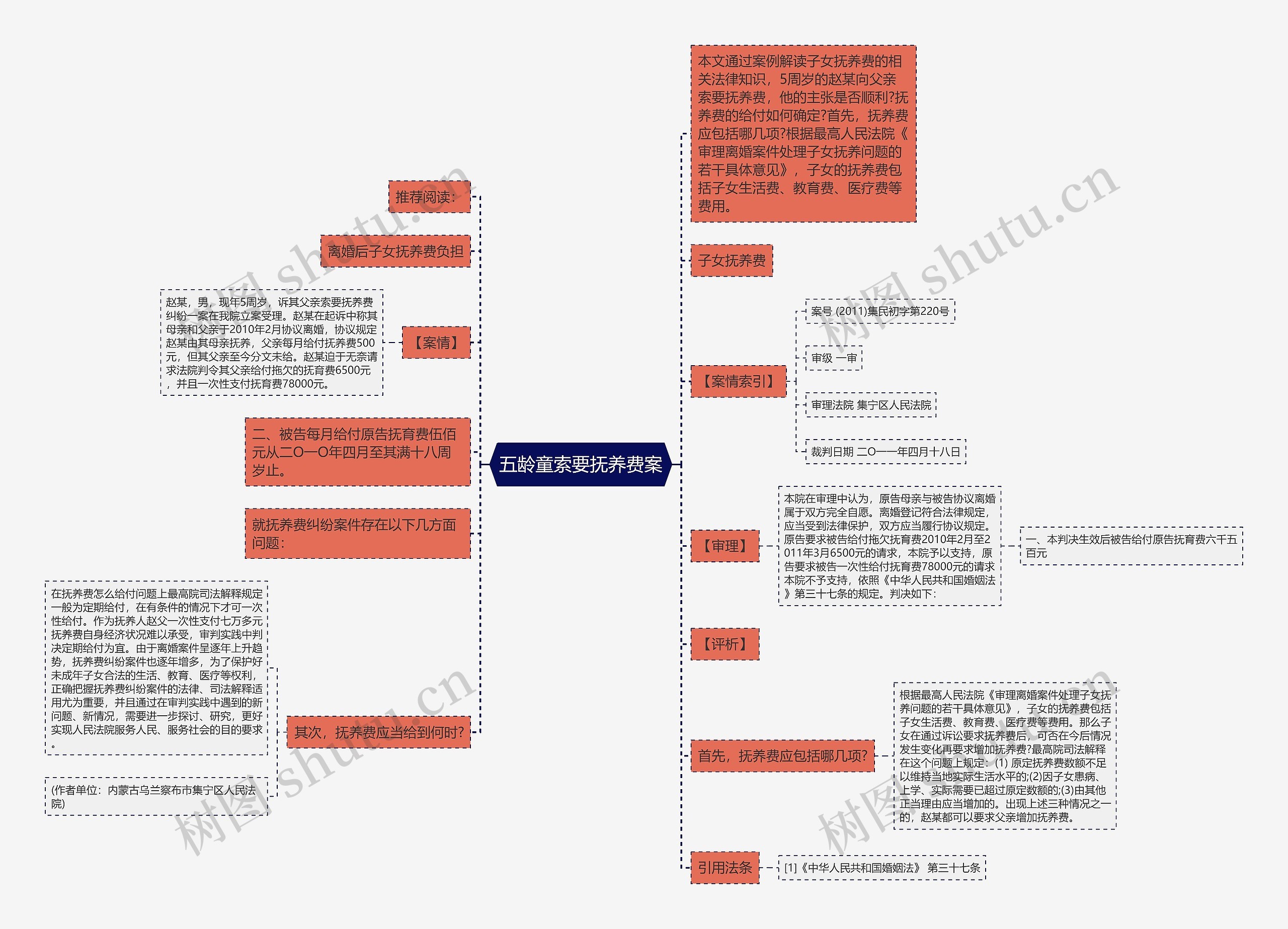 五龄童索要抚养费案思维导图