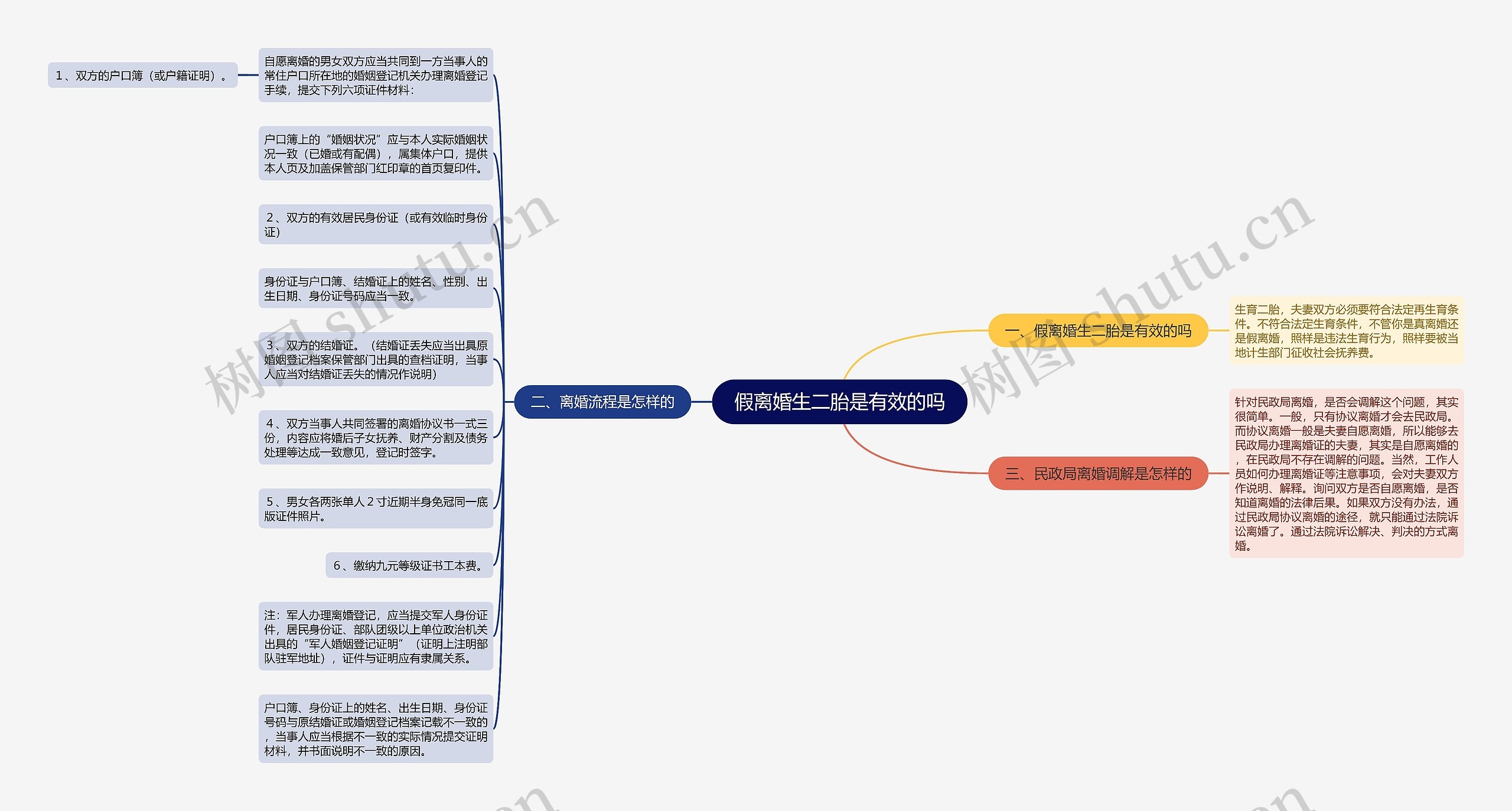 假离婚生二胎是有效的吗