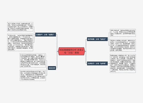 80后离婚案例分析 多是父母“三包”惹祸