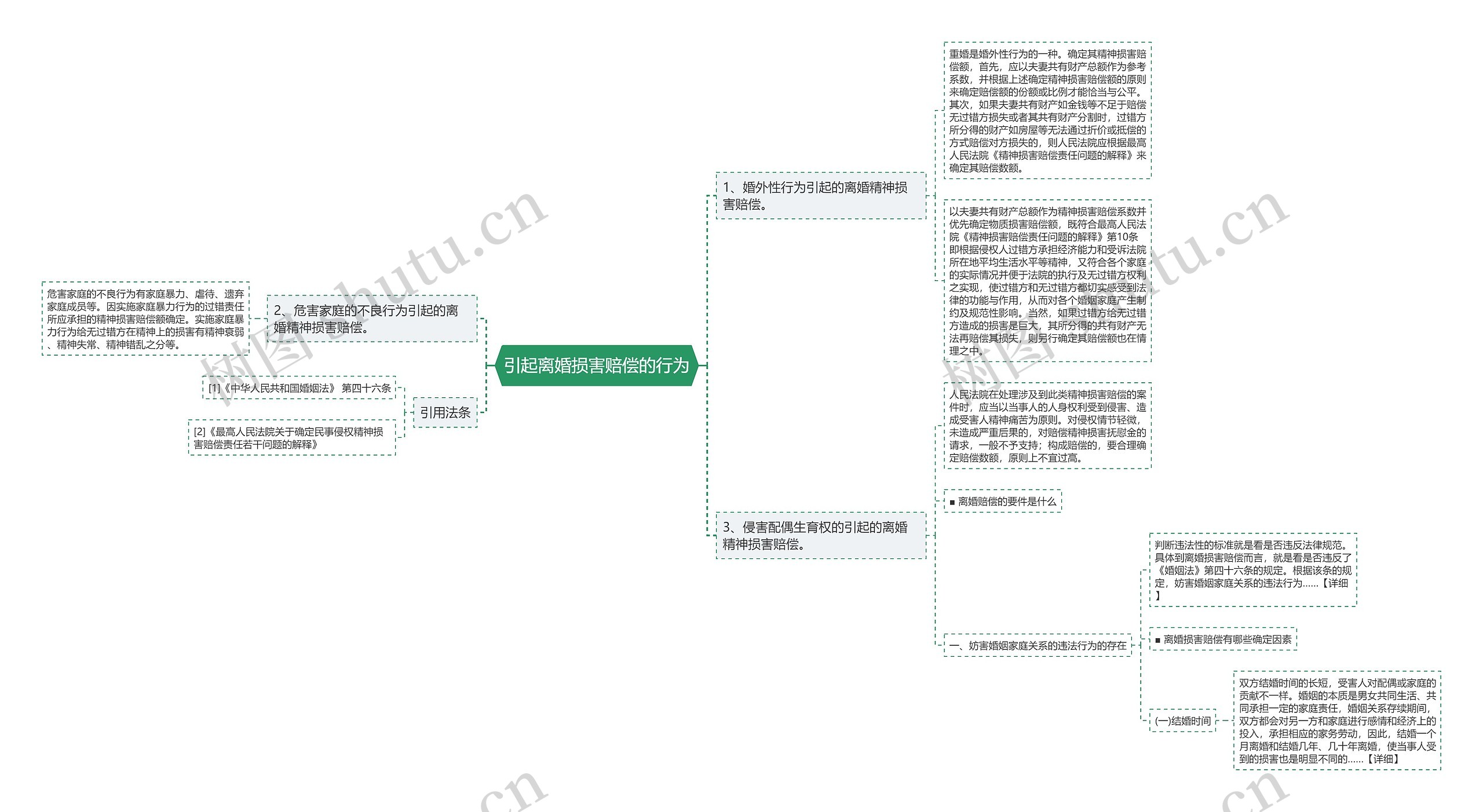 引起离婚损害赔偿的行为思维导图