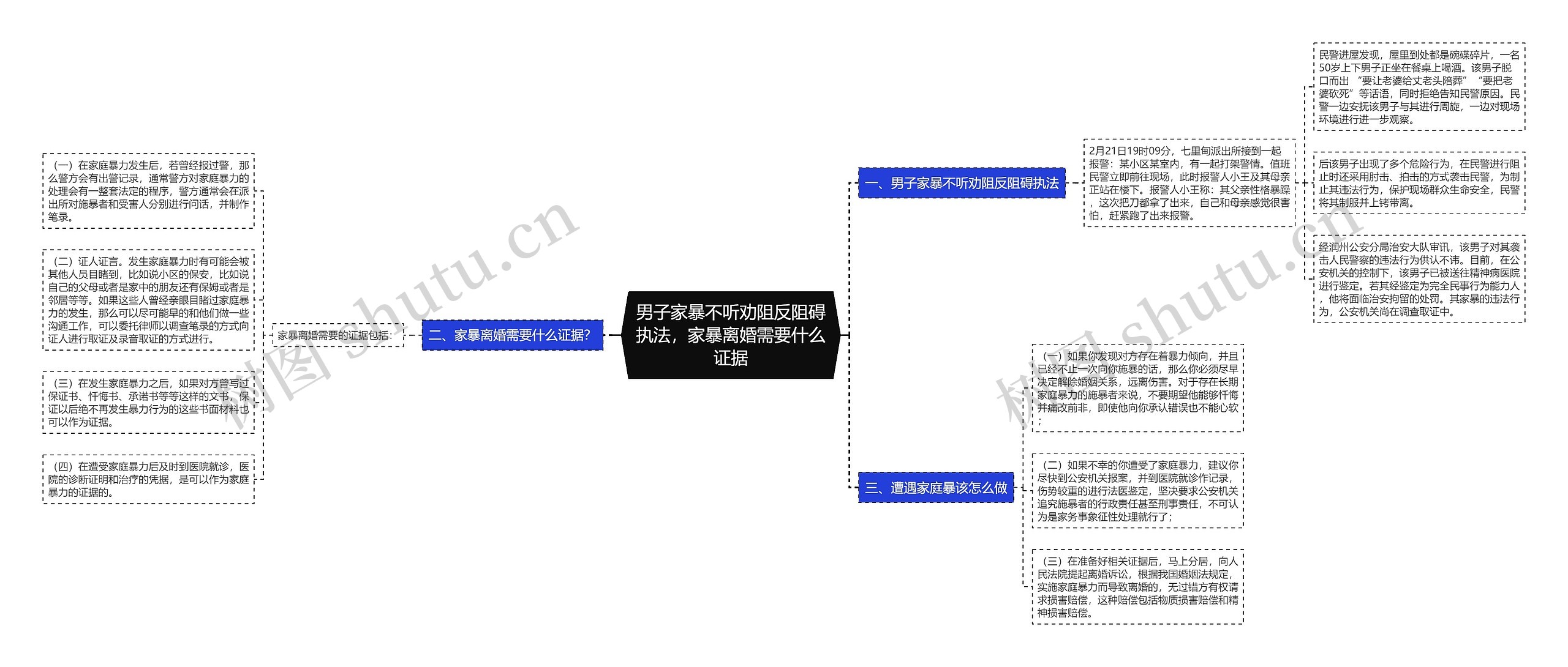 男子家暴不听劝阻反阻碍执法，家暴离婚需要什么证据思维导图