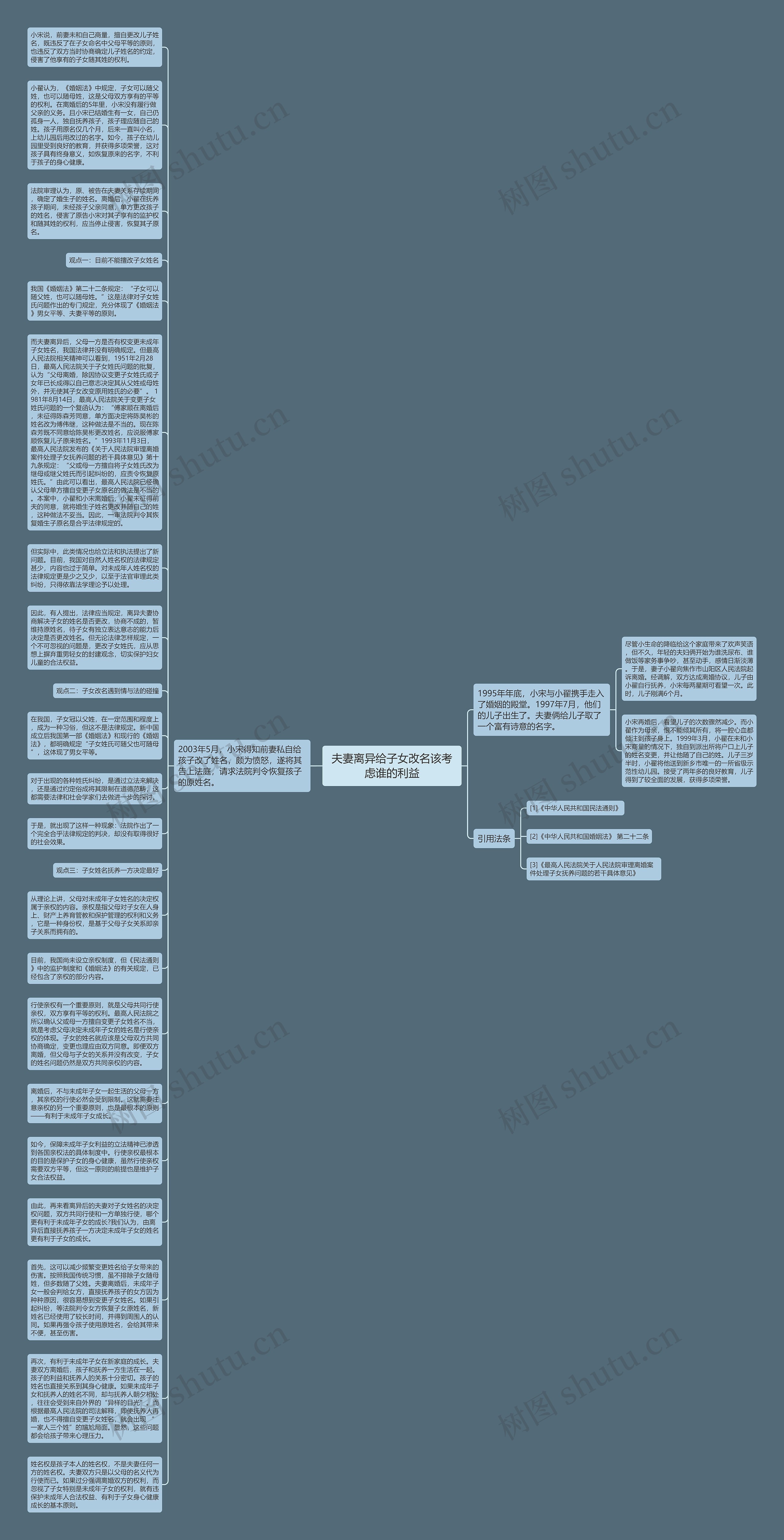 夫妻离异给子女改名该考虑谁的利益思维导图