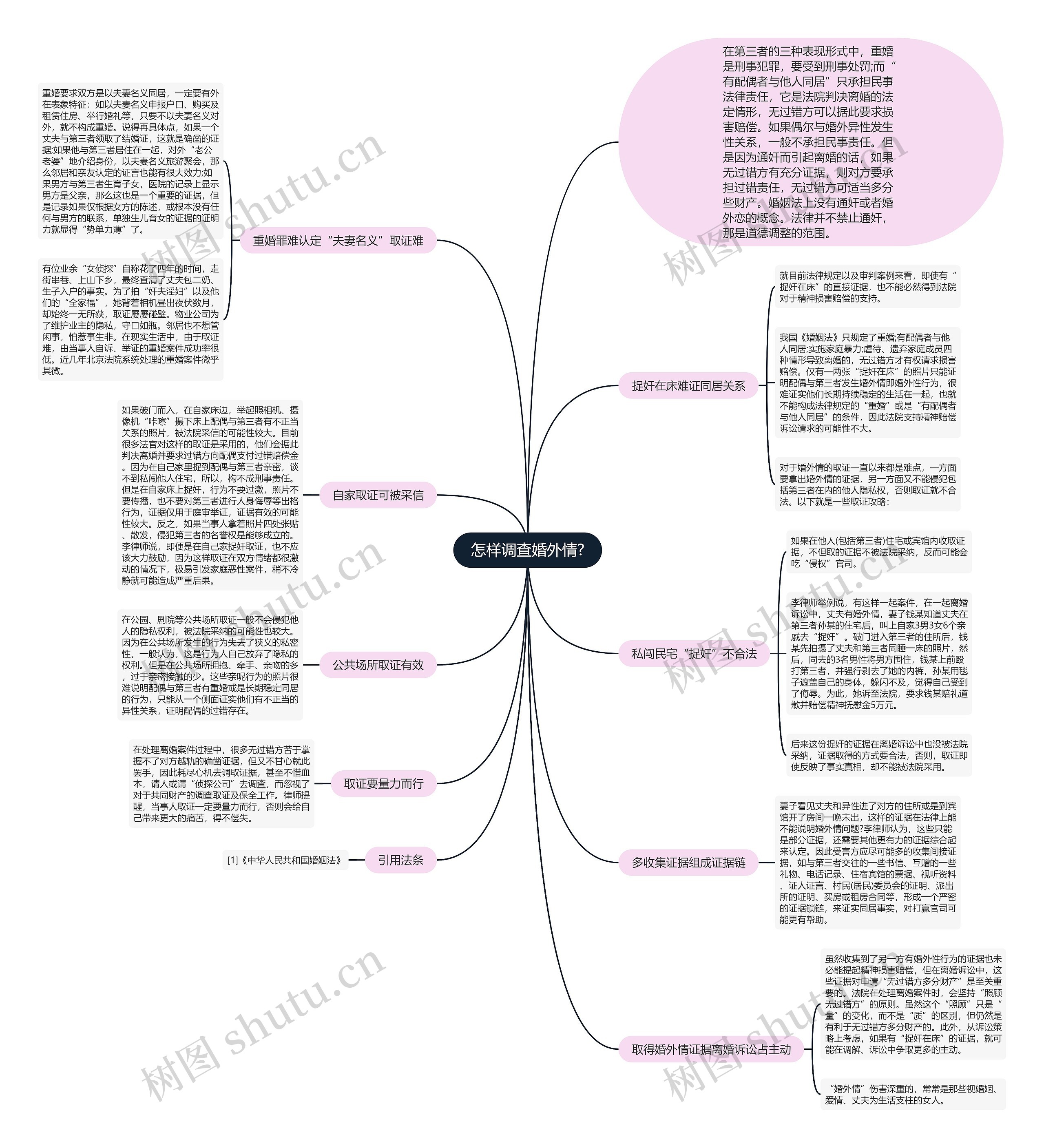 怎样调查婚外情? 怎样调查婚外情?