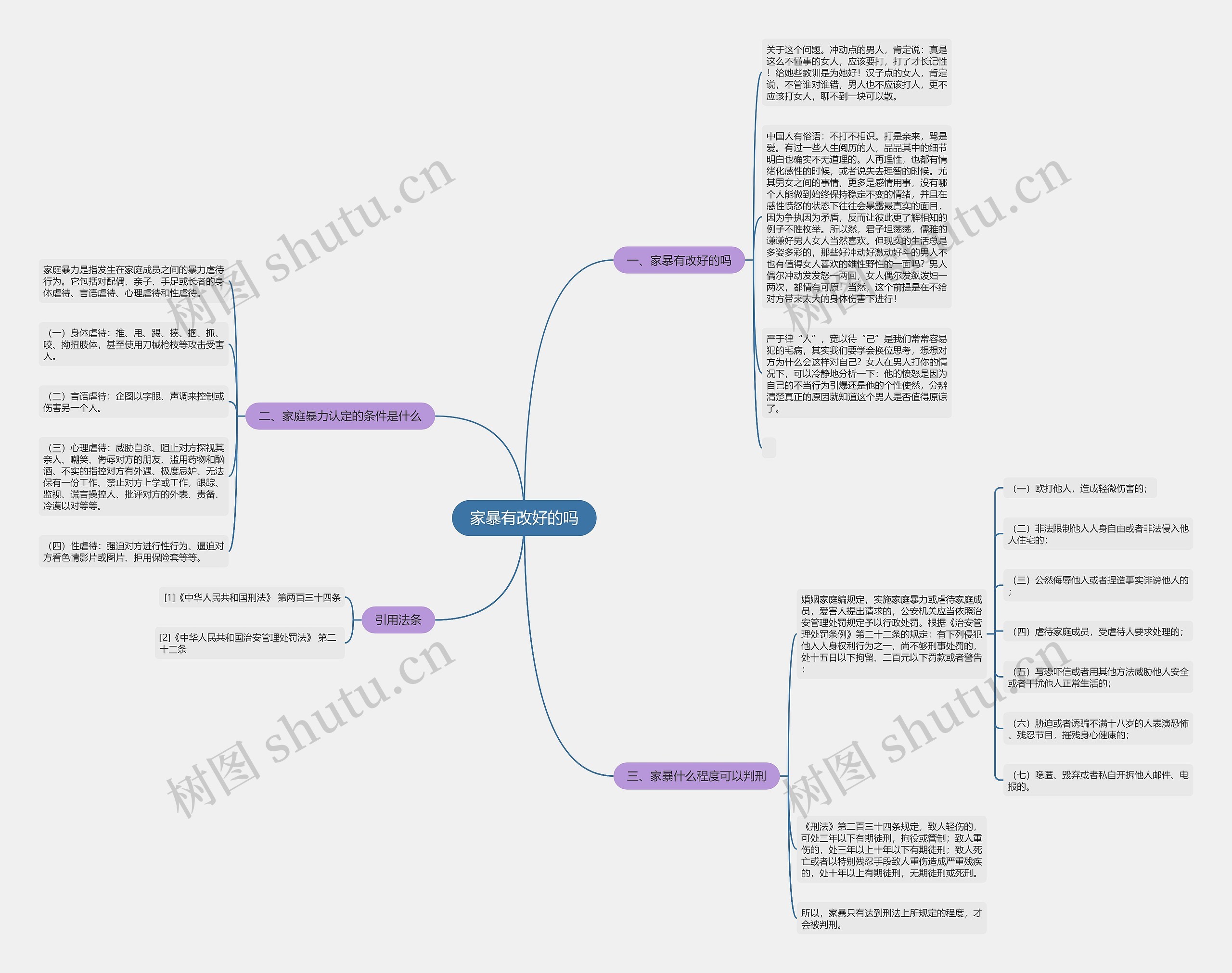 家暴有改好的吗思维导图