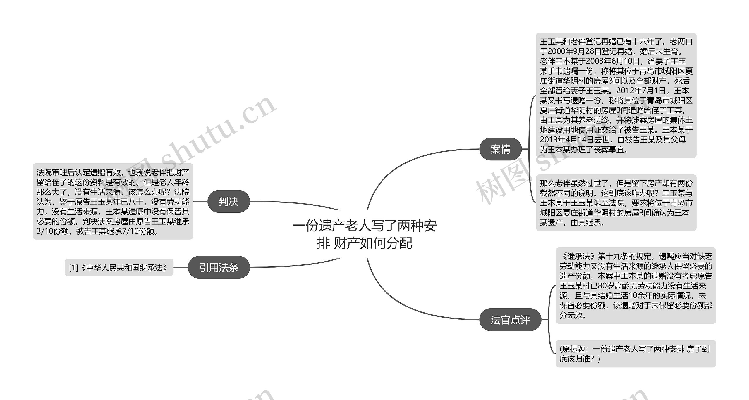 一份遗产老人写了两种安排 财产如何分配