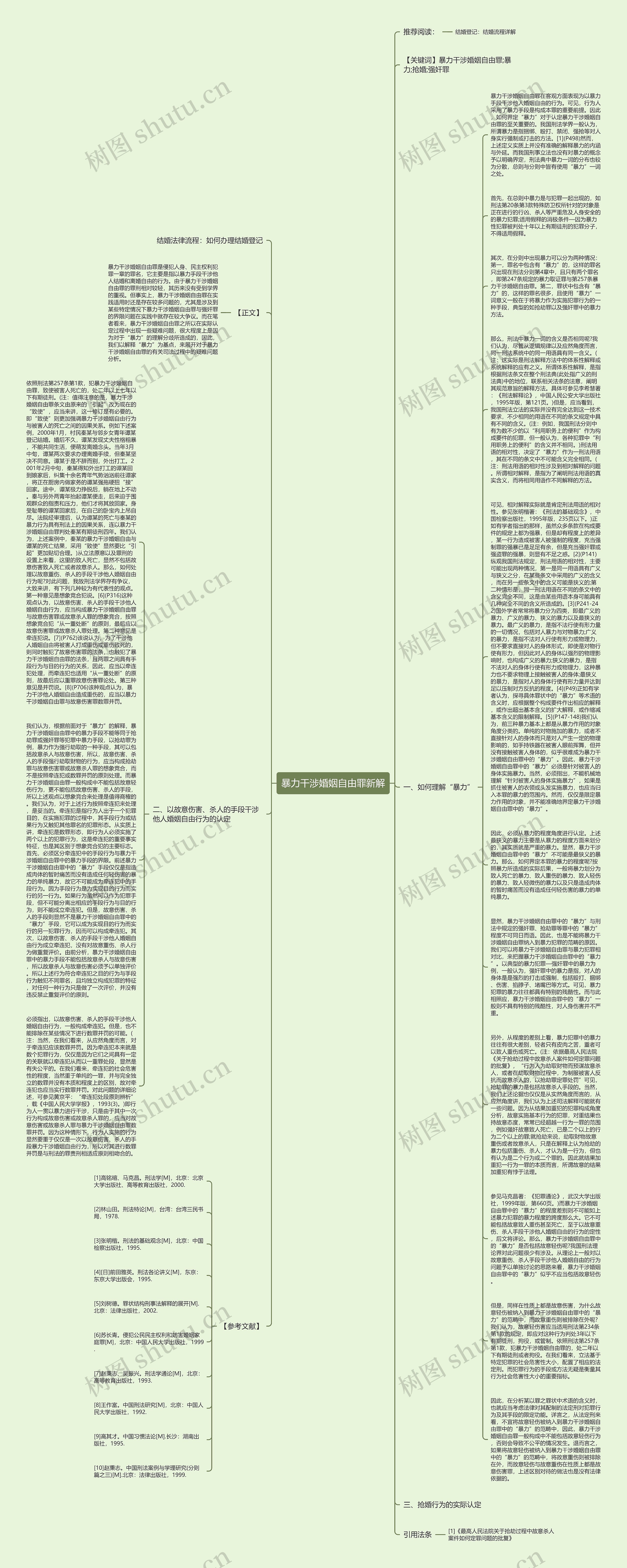 暴力干涉婚姻自由罪新解思维导图