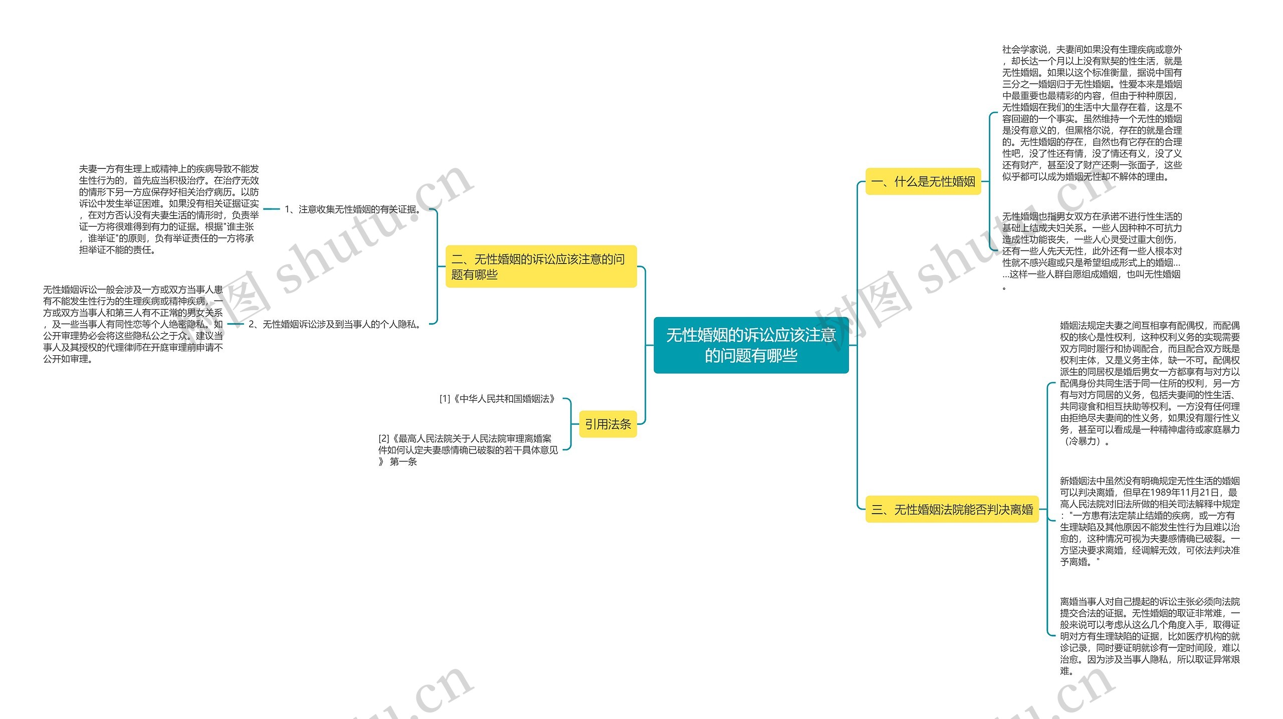 无性婚姻的诉讼应该注意的问题有哪些 无性婚姻的诉讼应该注意的问题有哪些
