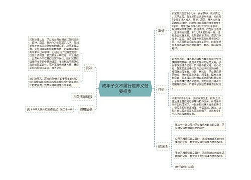 成年子女不履行赡养义务要担责