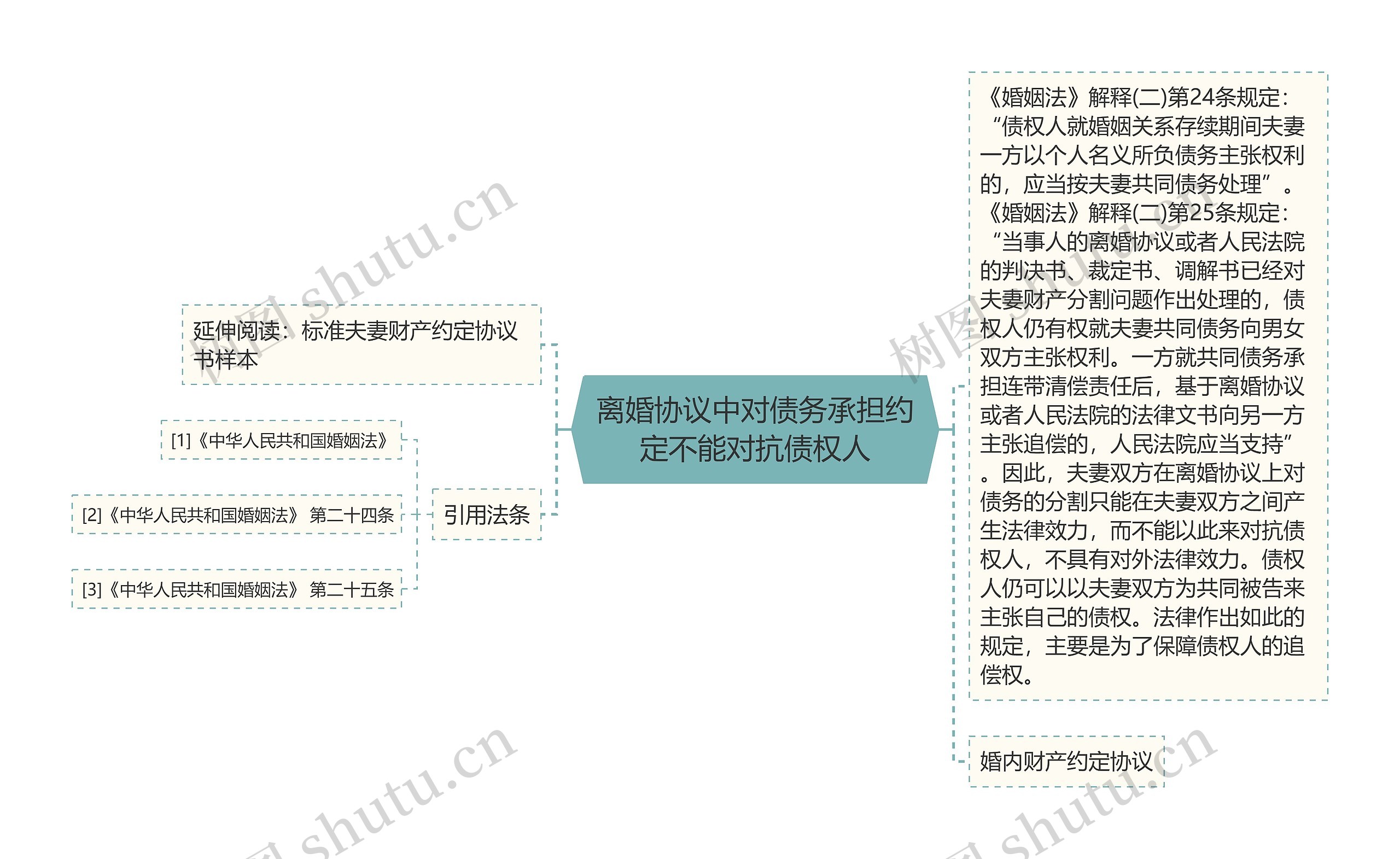 离婚协议中对债务承担约定不能对抗债权人