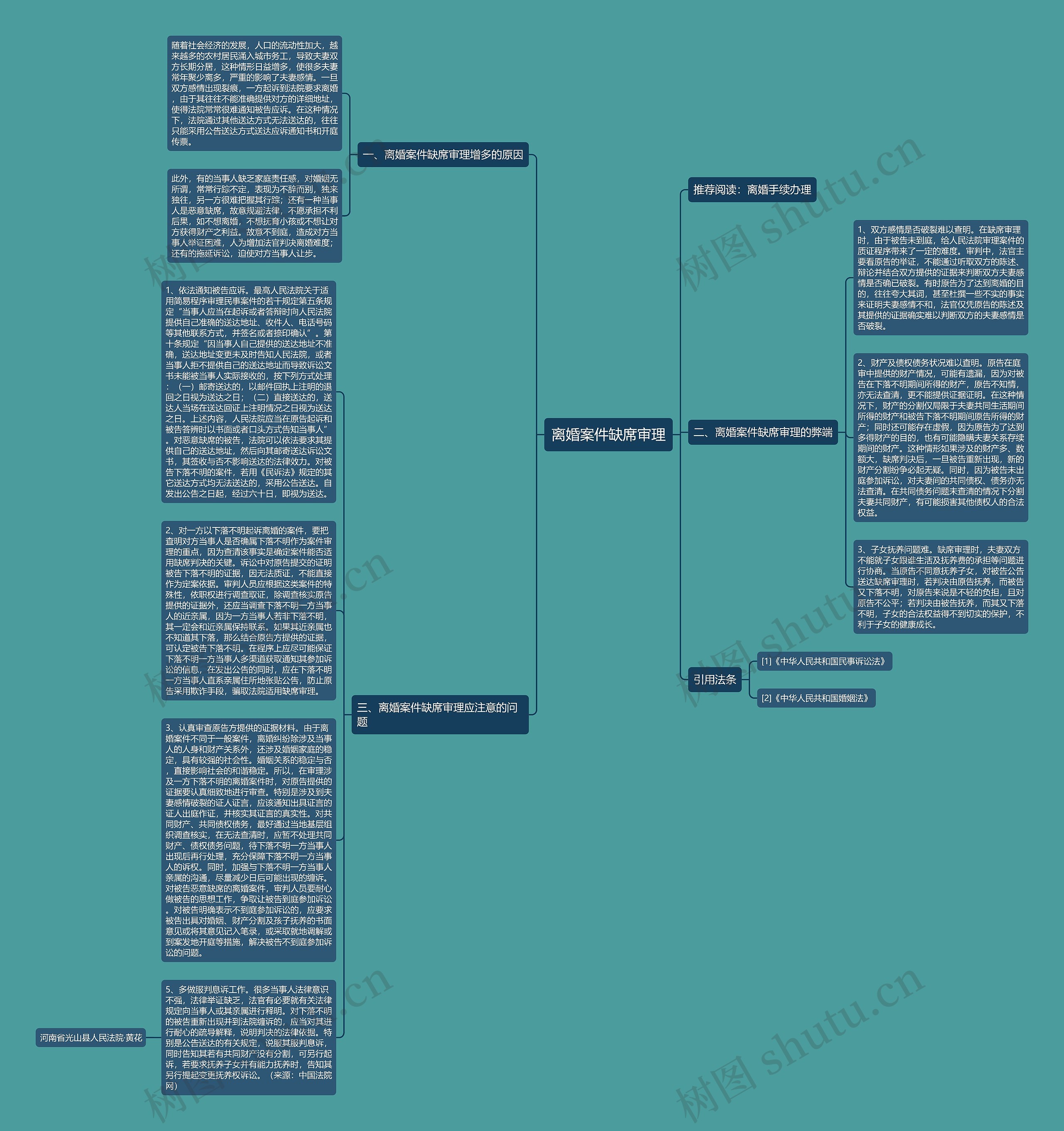 离婚案件缺席审理思维导图