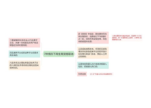 7种情形下再生育资格取消