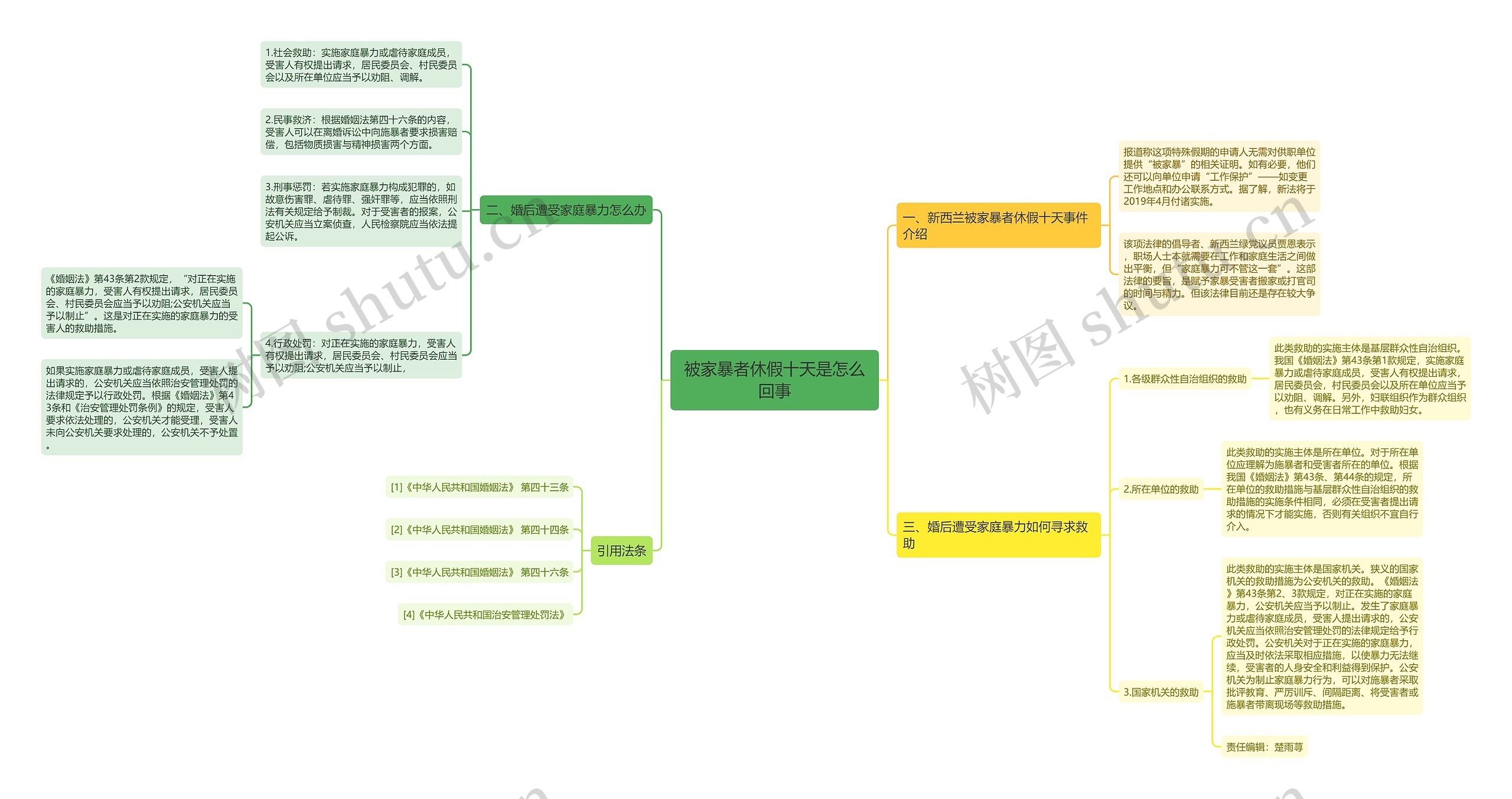 被家暴者休假十天是怎么回事思维导图