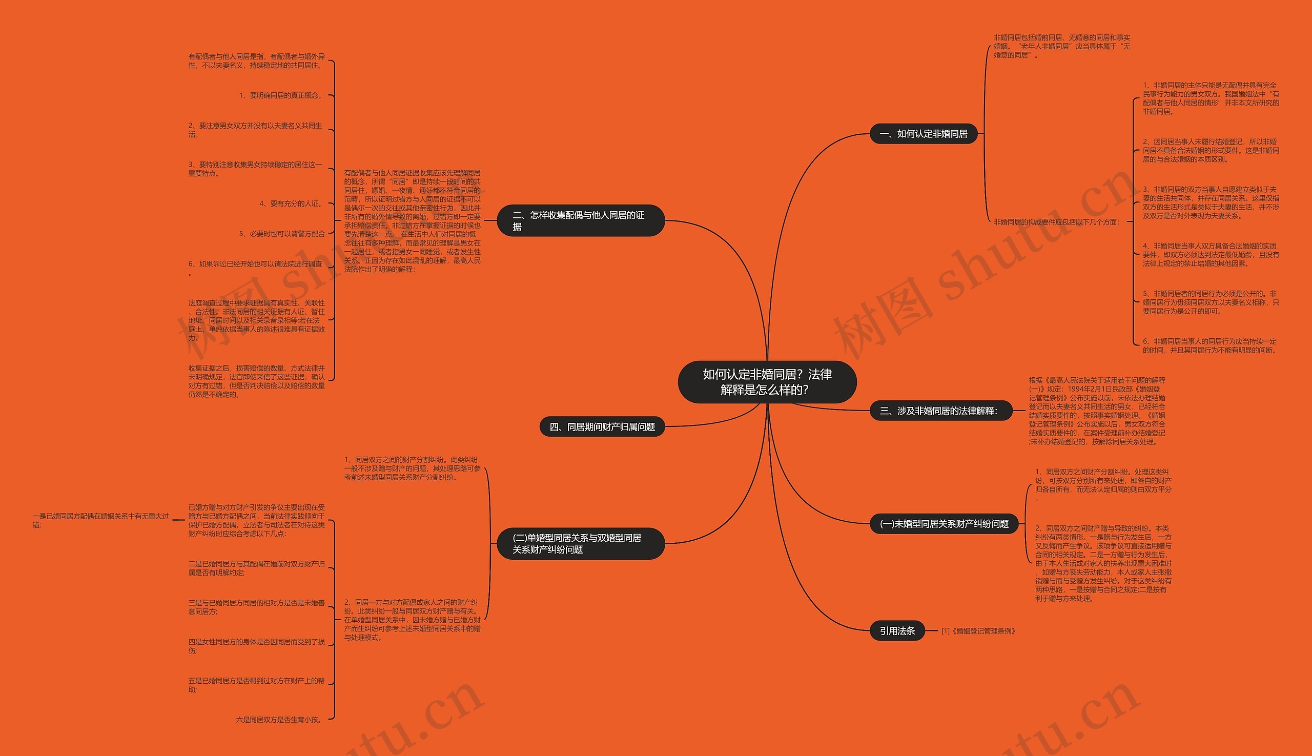 如何认定非婚同居?法律解释是怎么样的? 如何认定非婚同居?法律解释是怎么样的?