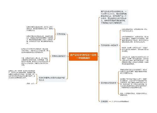 房产证名字5种写法→总有一种能戳痛你