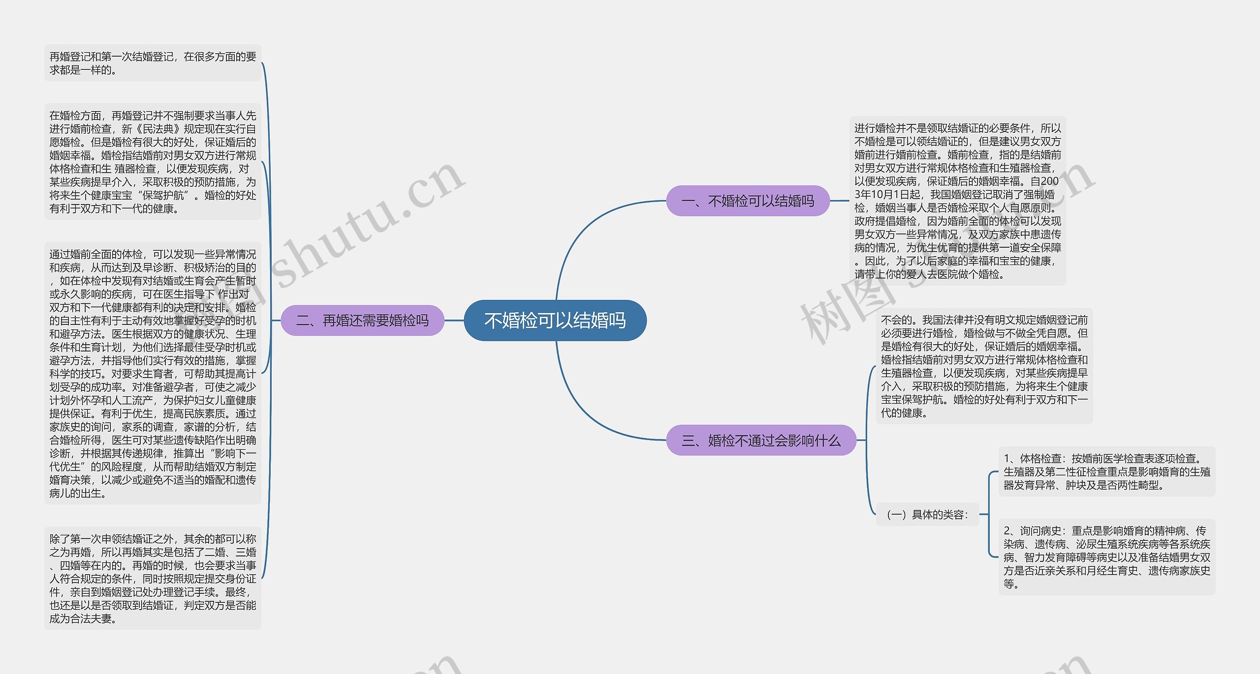 不婚检可以结婚吗思维导图