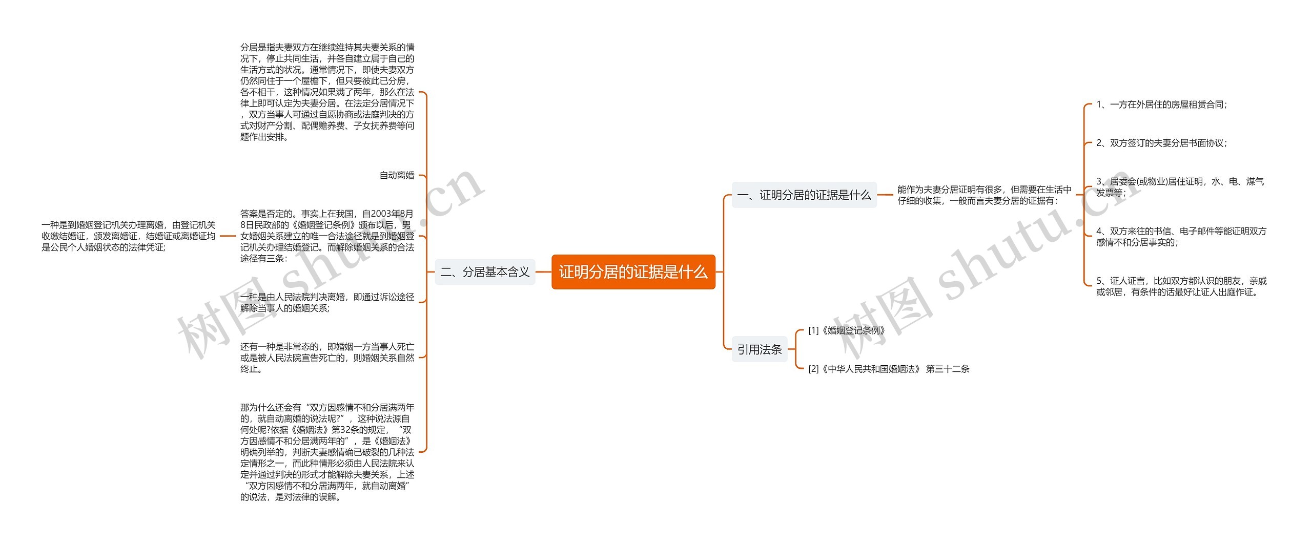 证明分居的证据是什么