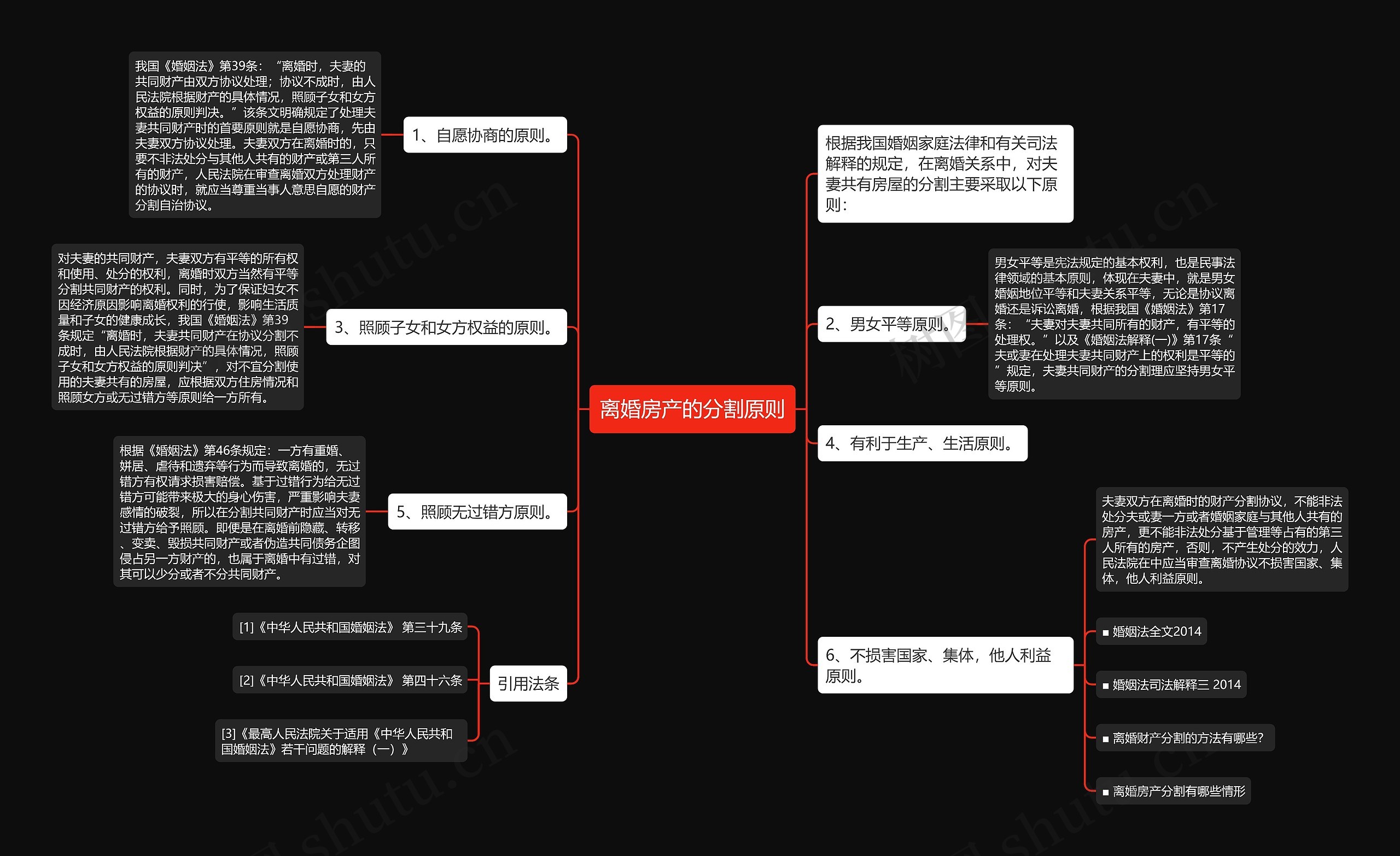 离婚房产的分割原则