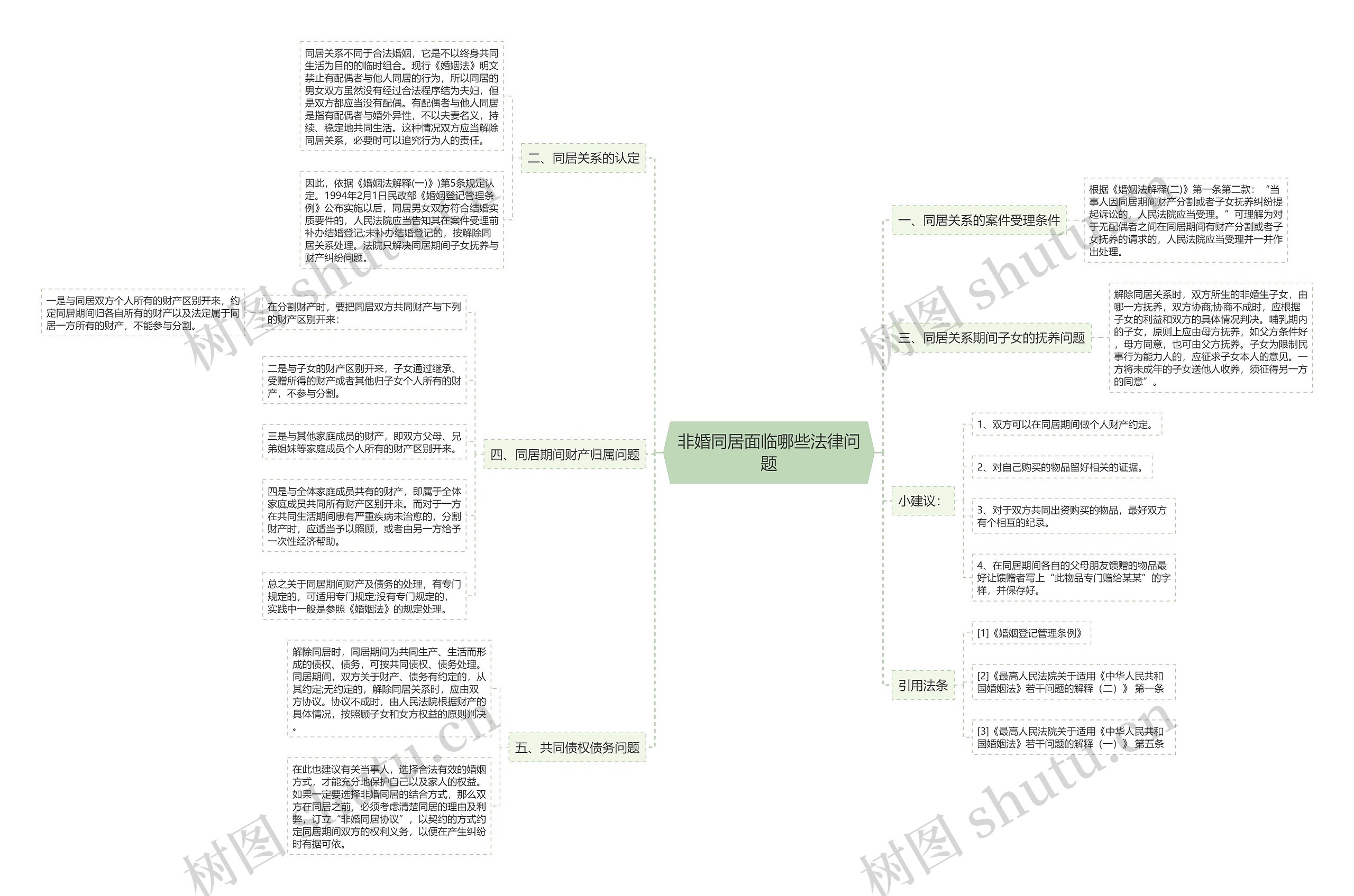 非婚同居面临哪些法律问题 非婚同居面临哪些法律问题
