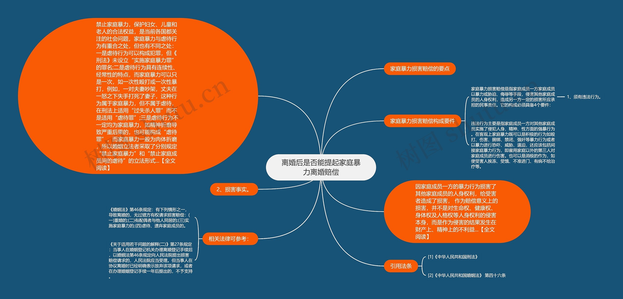 离婚后是否能提起家庭暴力离婚赔偿思维导图