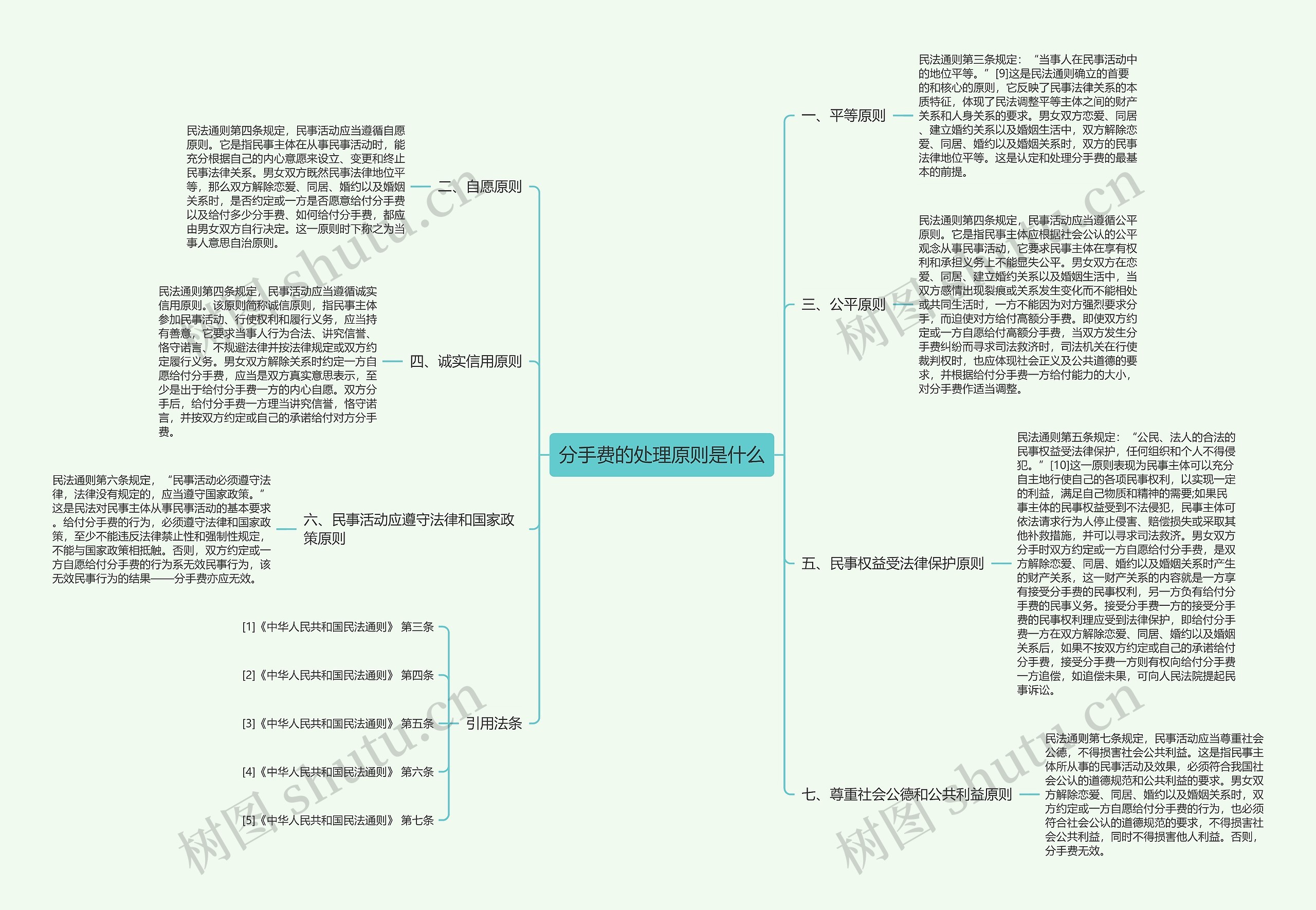分手费的处理原则是什么思维导图