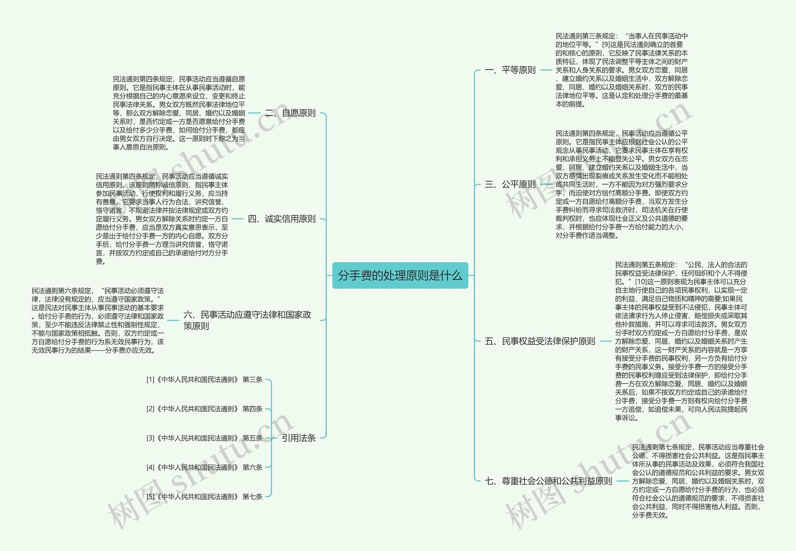 分手费的处理原则是什么 分手费的处理原则是什么