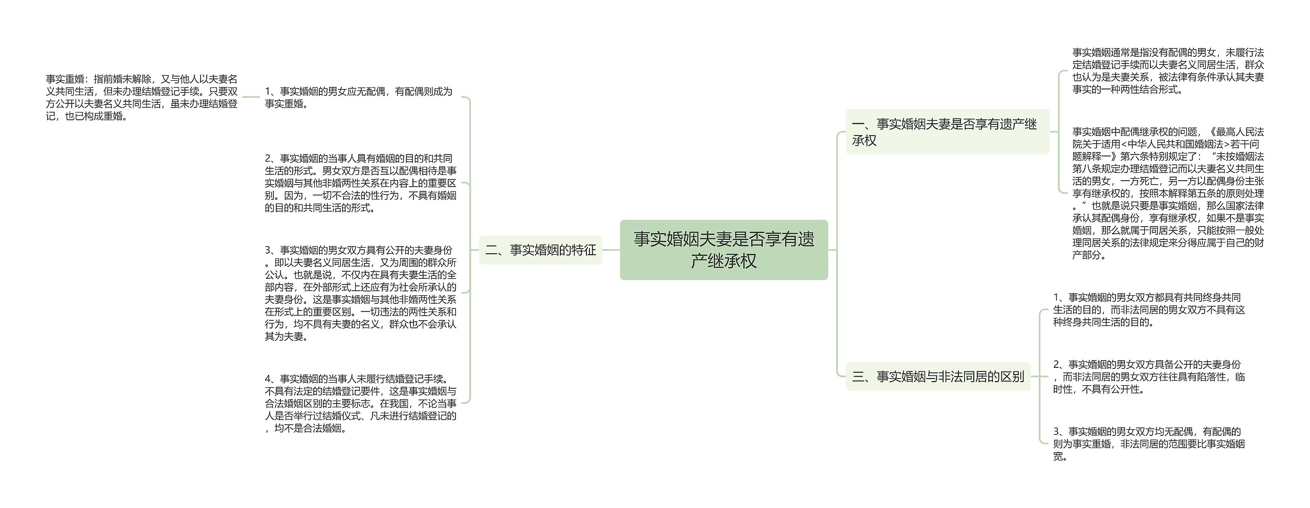 事实婚姻夫妻是否享有遗产继承权