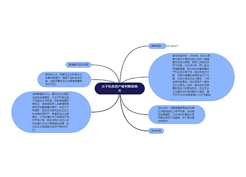 女子私卖房产被判赔偿前夫