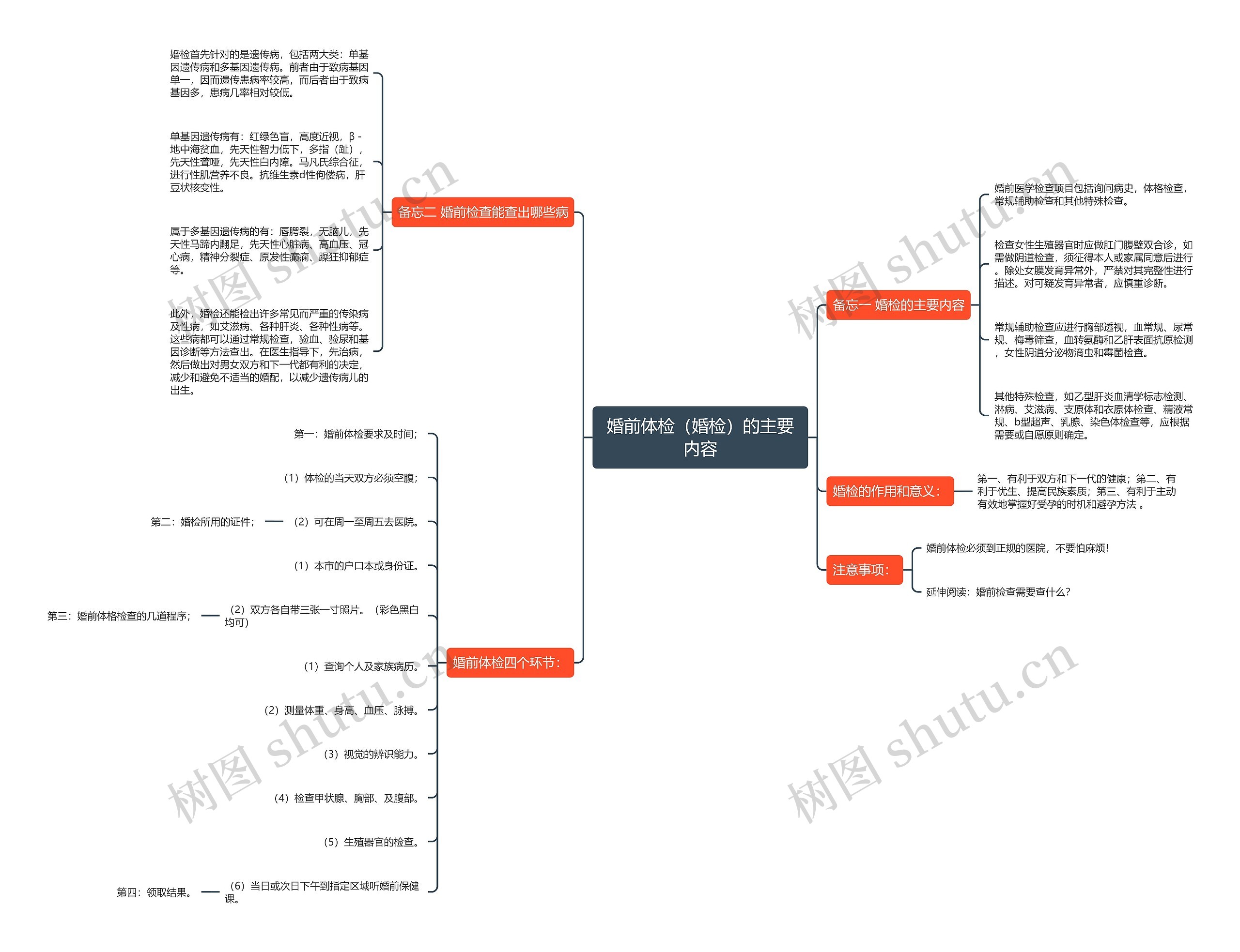 婚前体检(婚检)的主要内容 婚前体检(婚检)的主要内容