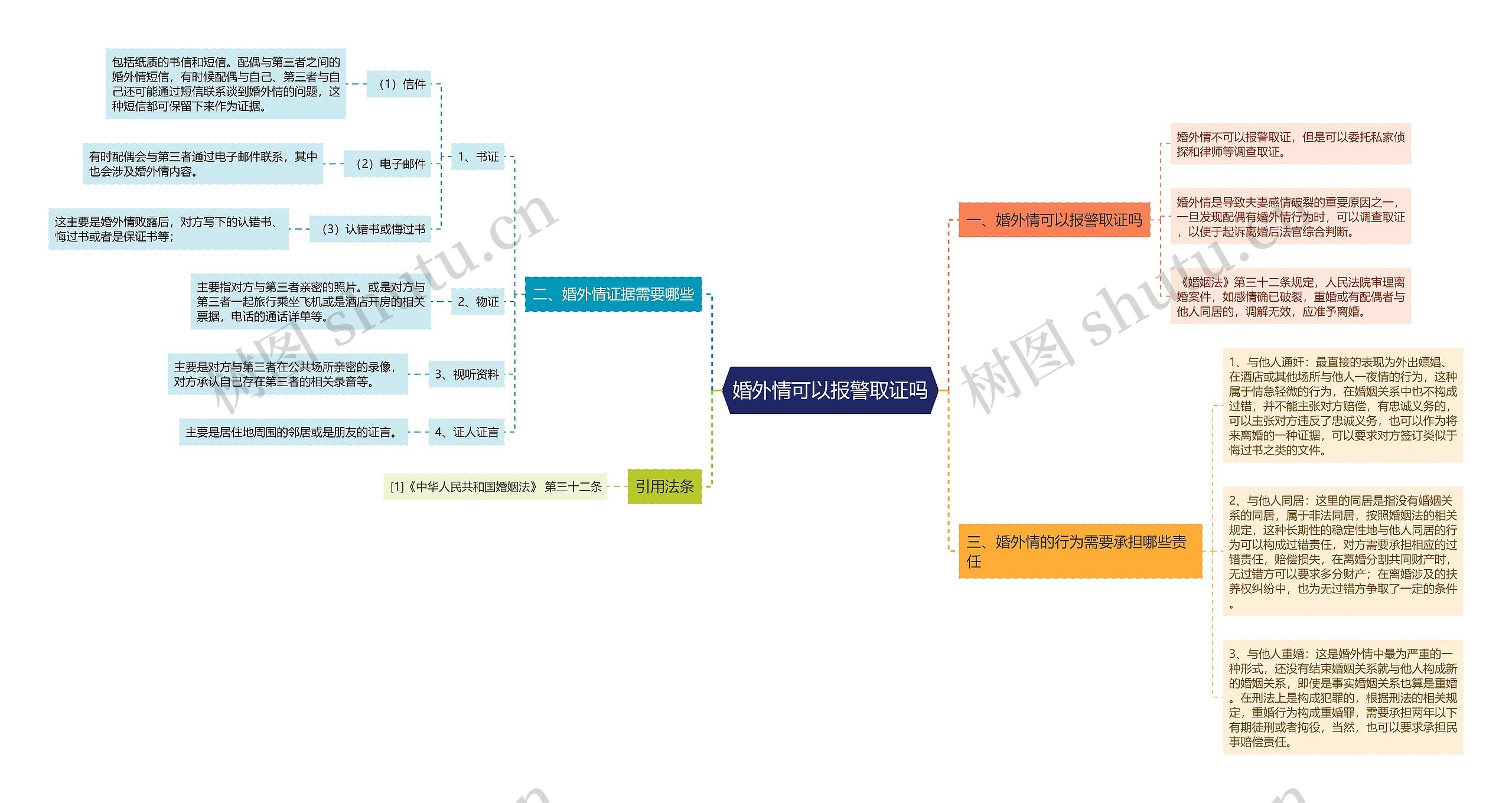 婚外情可以报警取证吗思维导图