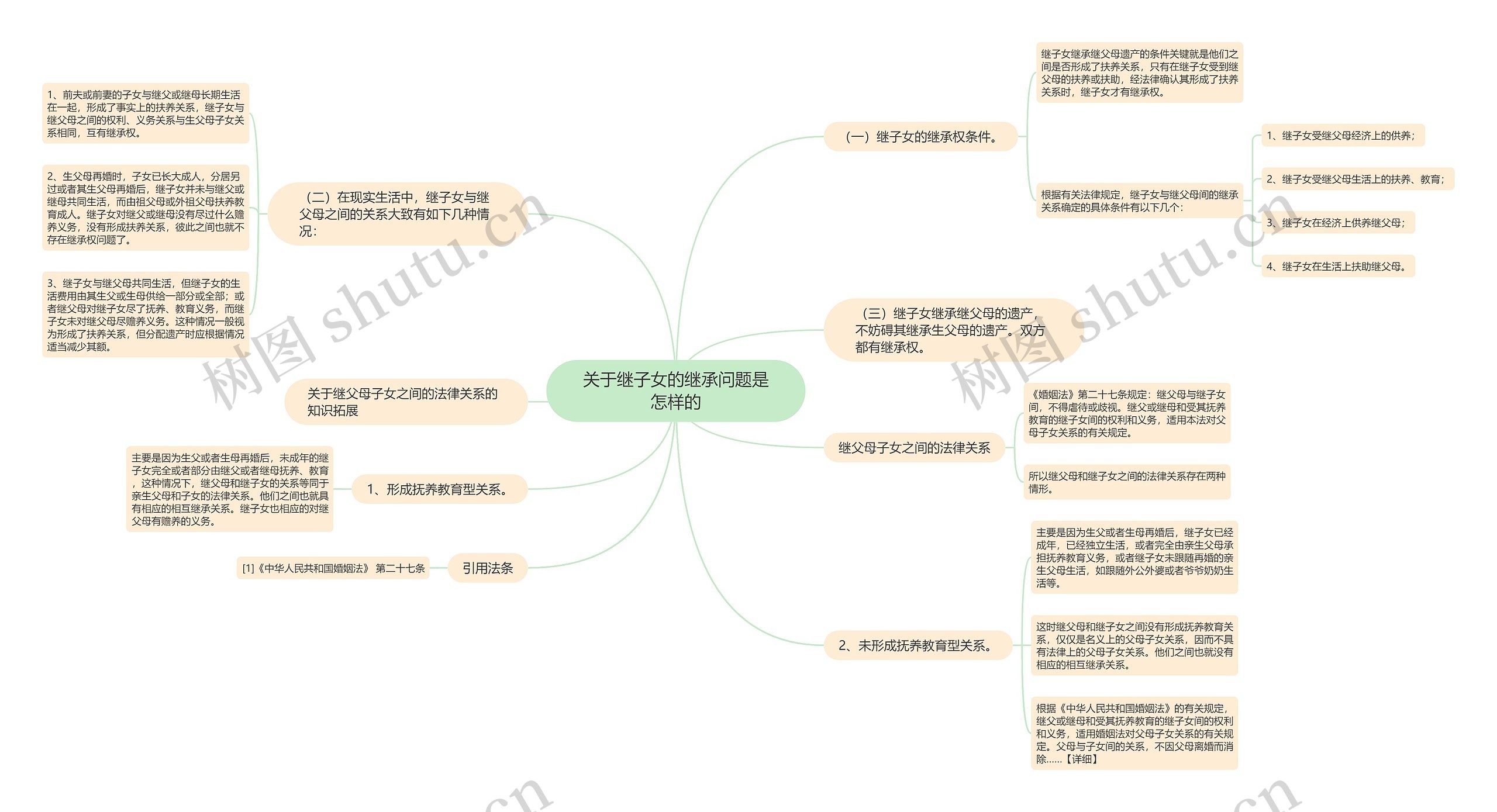 关于继子女的继承问题是怎样的