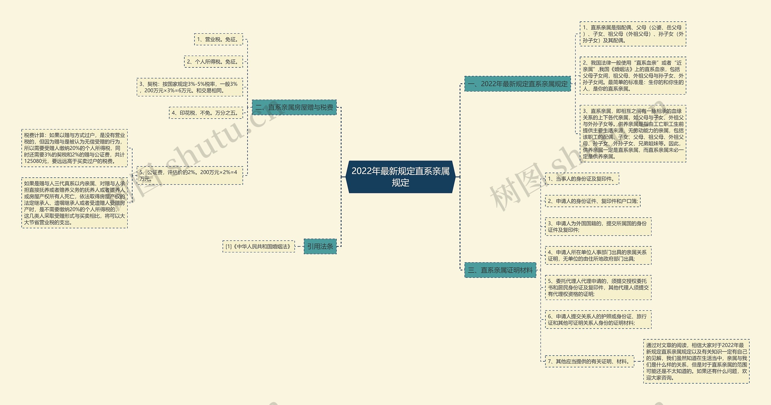 2022年最新规定直系亲属规定 2022年最新规定直系亲属规定
