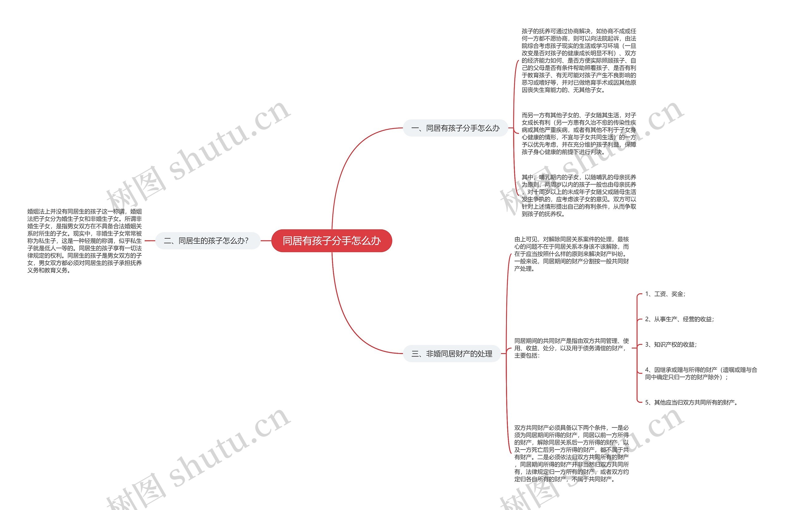 同居有孩子分手怎么办 同居有孩子分手怎么办