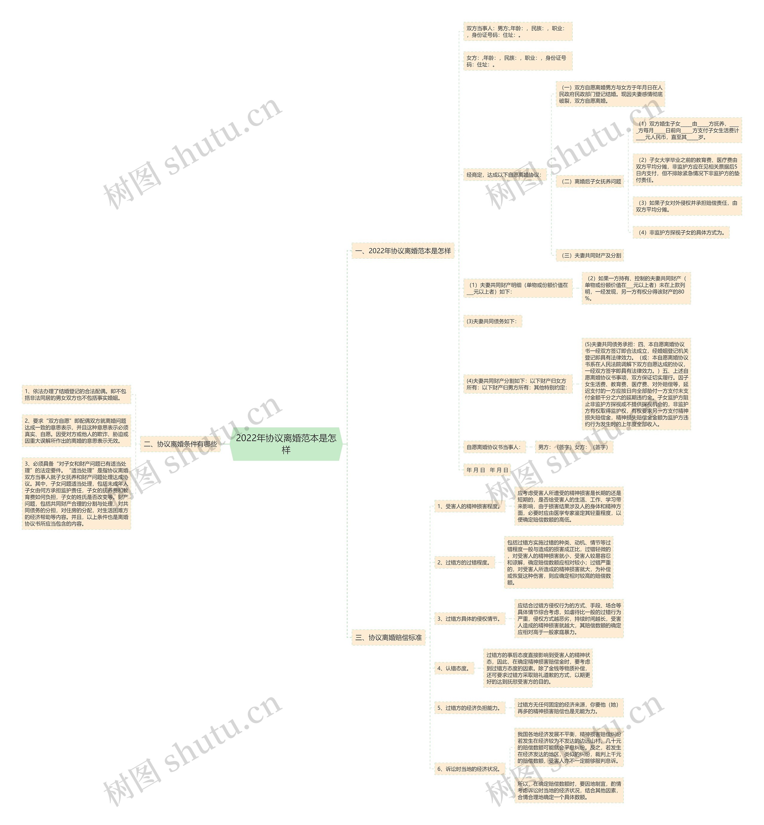 2022年协议离婚范本是怎样 2022年协议离婚范本是怎样
